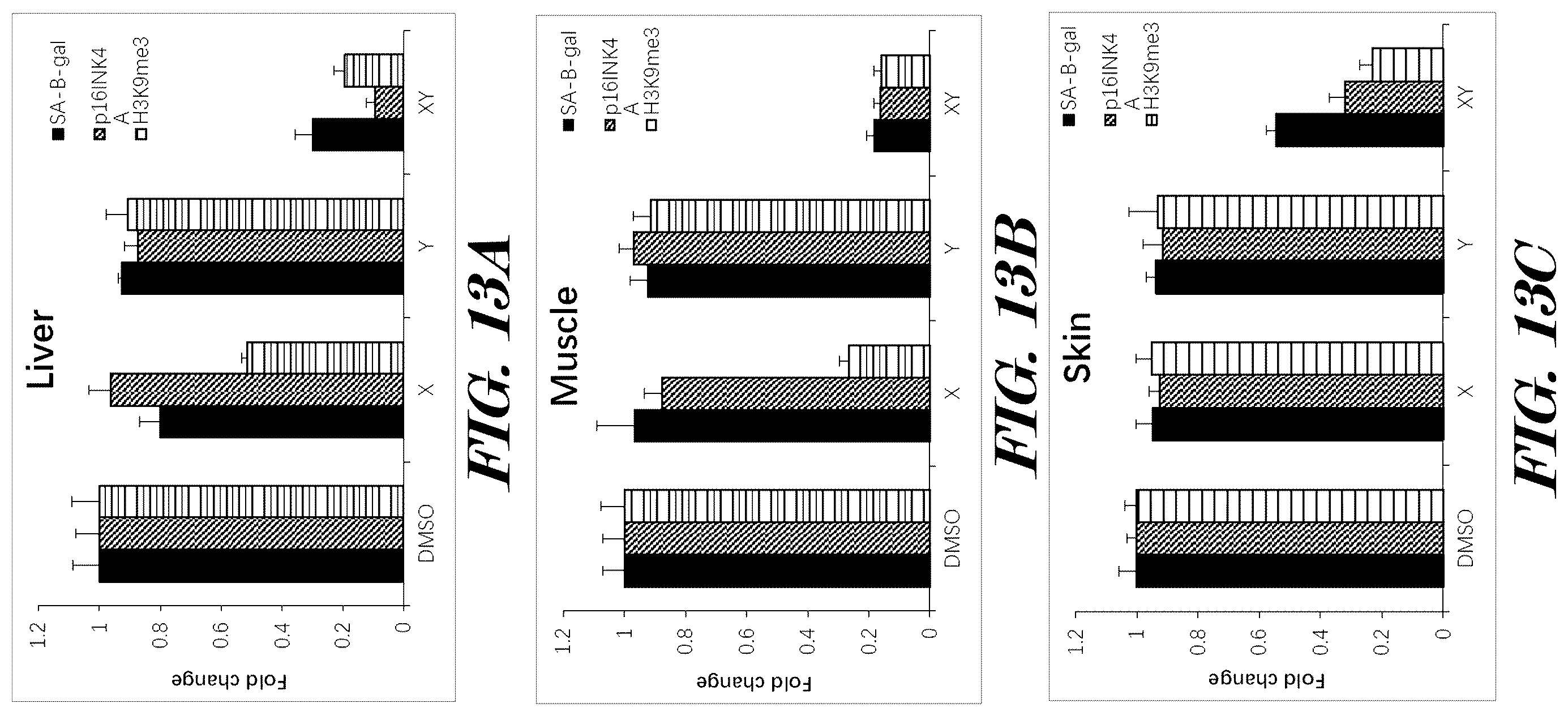 Patent US12599614 Figure 13 – Methods and pharmaceutical compositions for the treatment and prophylaxis of microbial infectious diseases and associated inflammatory disorders and for the treatment and prophylaxis of aging and associated diseases