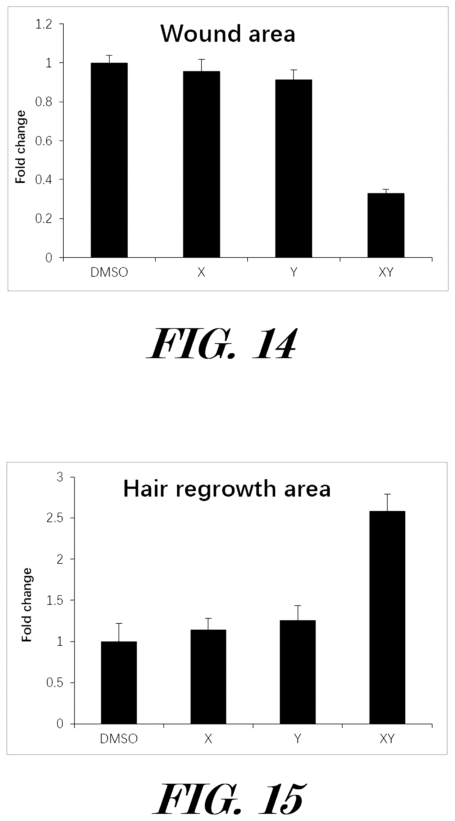 Patent US12599614 Figure 14 – Methods and pharmaceutical compositions for the treatment and prophylaxis of microbial infectious diseases and associated inflammatory disorders and for the treatment and prophylaxis of aging and associated diseases