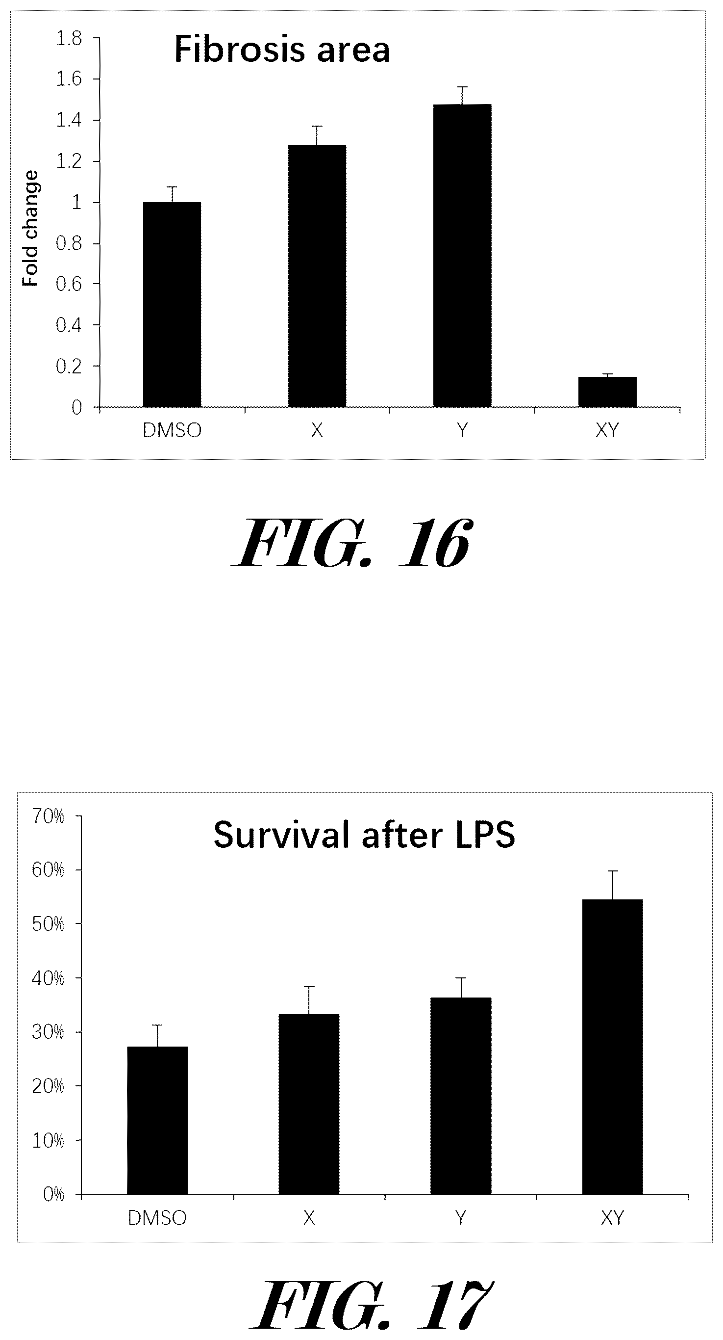 Patent US12599614 Figure 15 – Methods and pharmaceutical compositions for the treatment and prophylaxis of microbial infectious diseases and associated inflammatory disorders and for the treatment and prophylaxis of aging and associated diseases