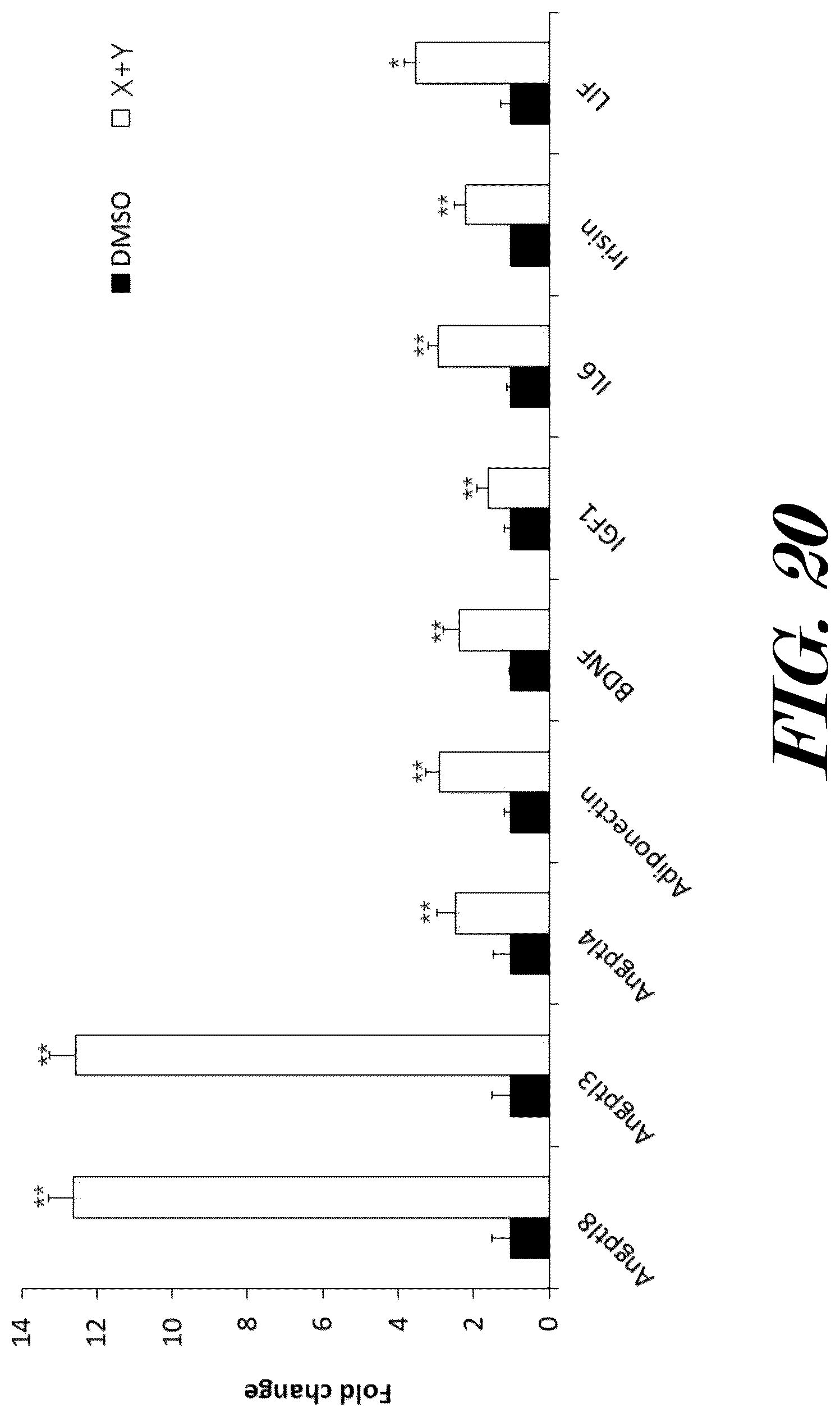 Patent US12599614 Figure 20 – Methods and pharmaceutical compositions for the treatment and prophylaxis of microbial infectious diseases and associated inflammatory disorders and for the treatment and prophylaxis of aging and associated diseases