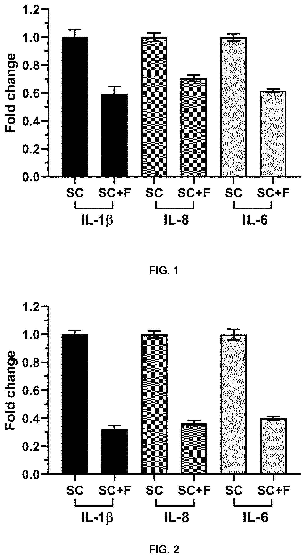 Patent US12599615 — Use of carotenoids in the treatment of senescence-related diseases — Figure 1