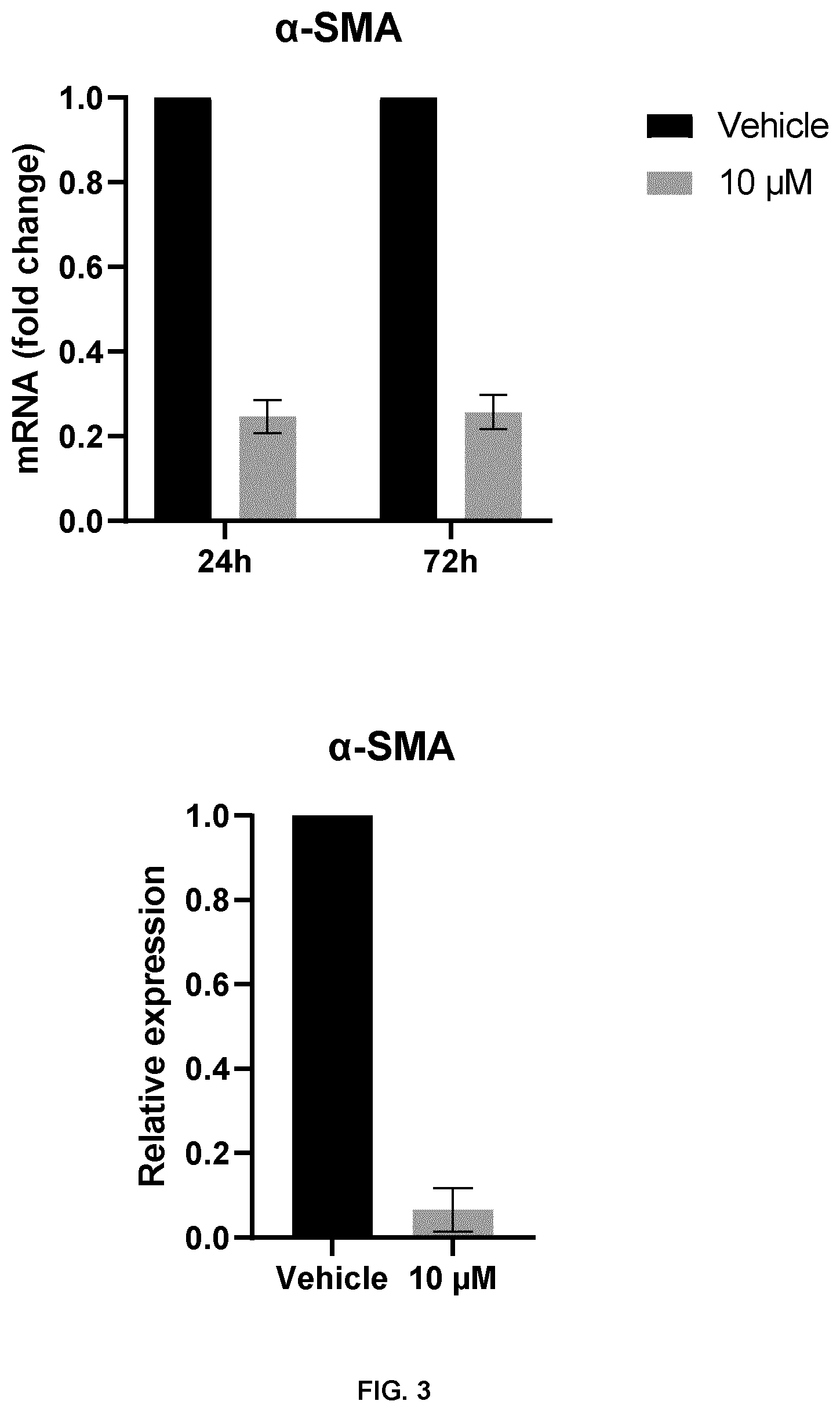 Patent US12599615 Figure 2 – Use of carotenoids in the treatment of senescence-related diseases