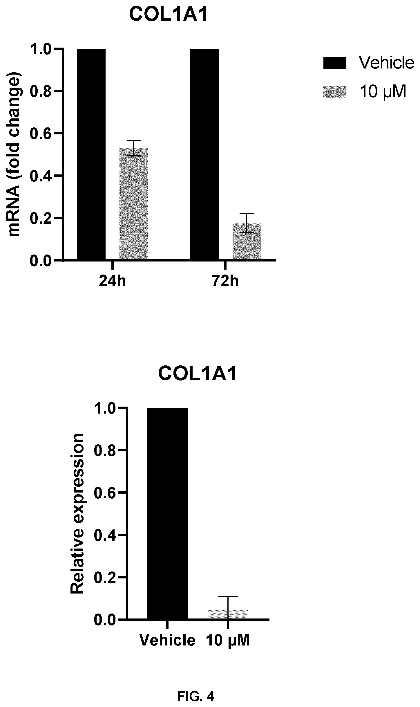 Patent US12599615 Figure 3 – Use of carotenoids in the treatment of senescence-related diseases