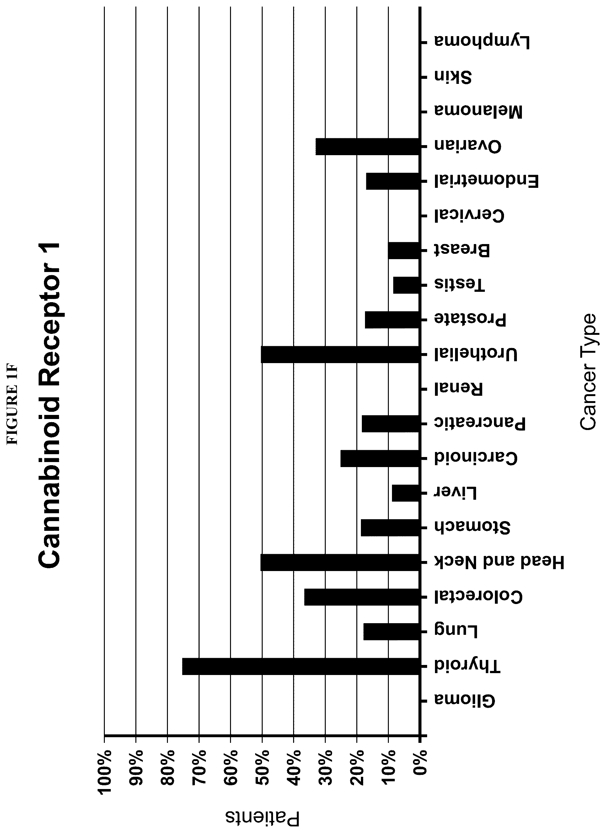 Patent US12599617 Figure 3 – Methods of treating head and neck cancers with hemp extract