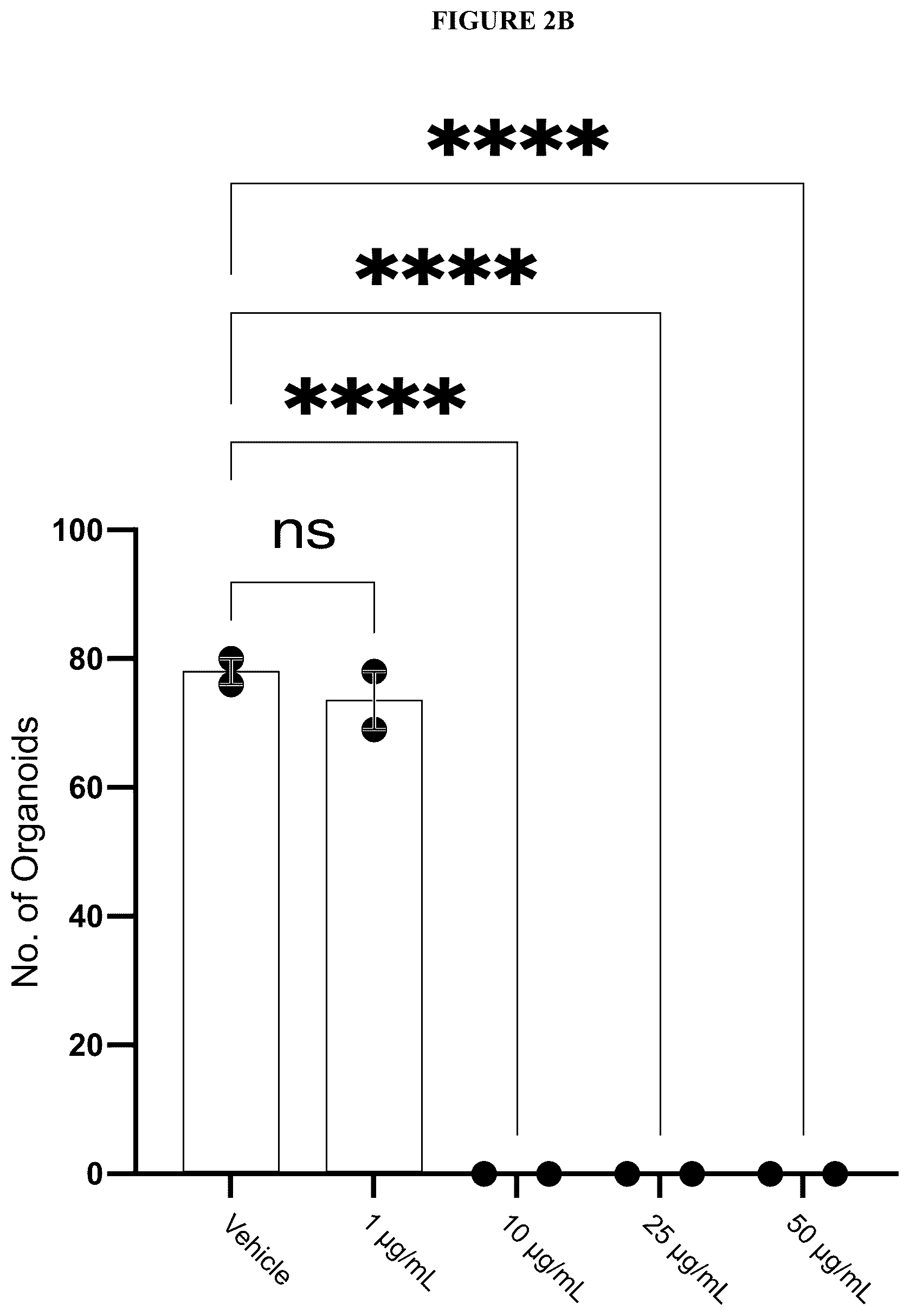 Patent US12599617 Figure 7 – Methods of treating head and neck cancers with hemp extract