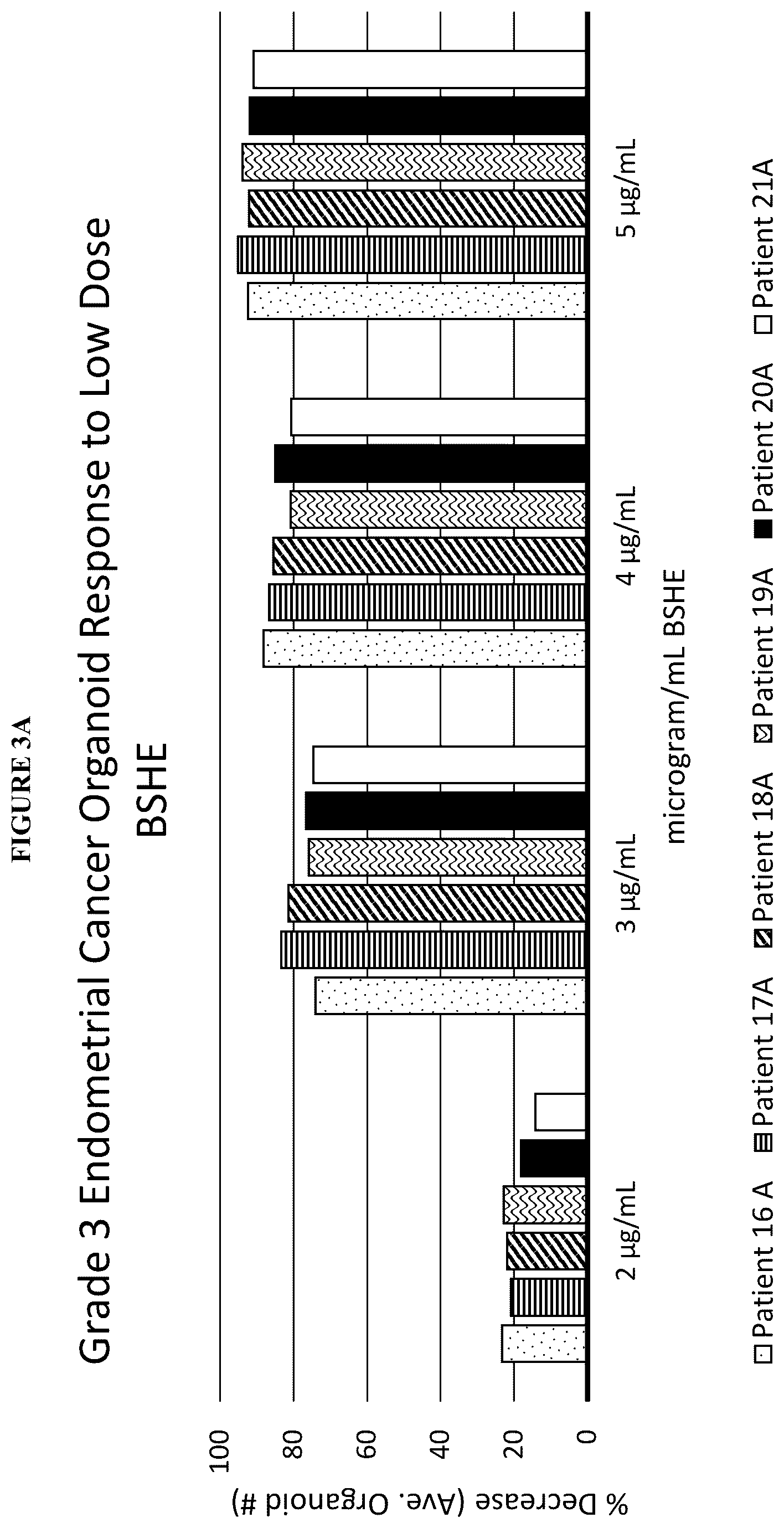 Patent US12599617 Figure 8 – Methods of treating head and neck cancers with hemp extract