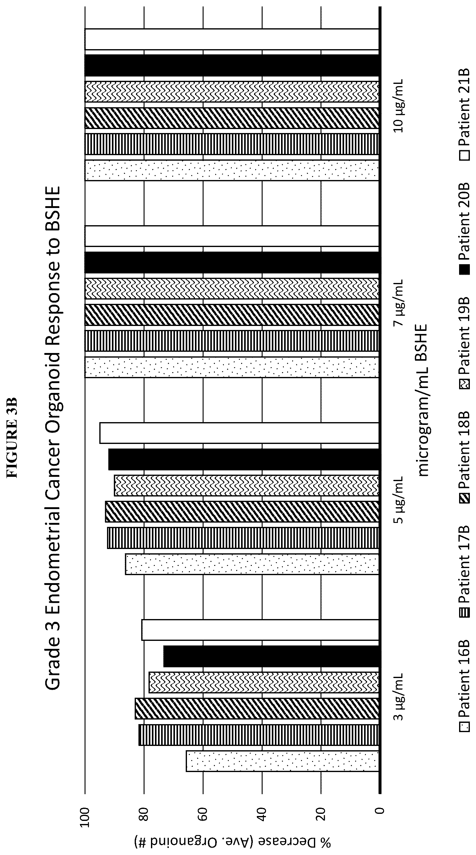 Patent US12599617 Figure 9 – Methods of treating head and neck cancers with hemp extract