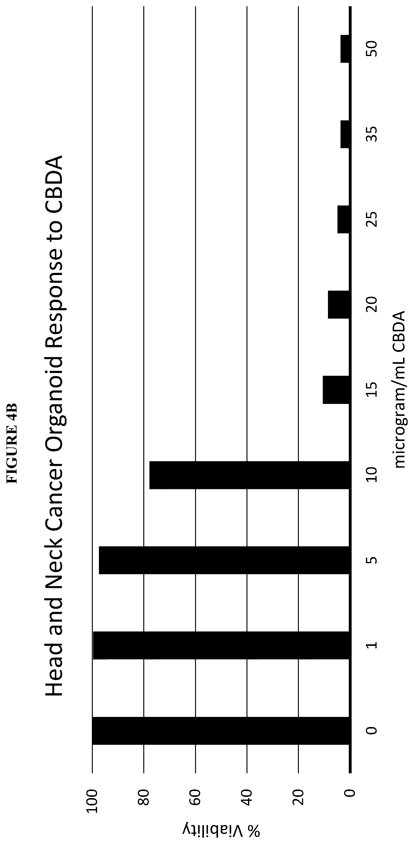 Patent US12599617 Figure 11 – Methods of treating head and neck cancers with hemp extract