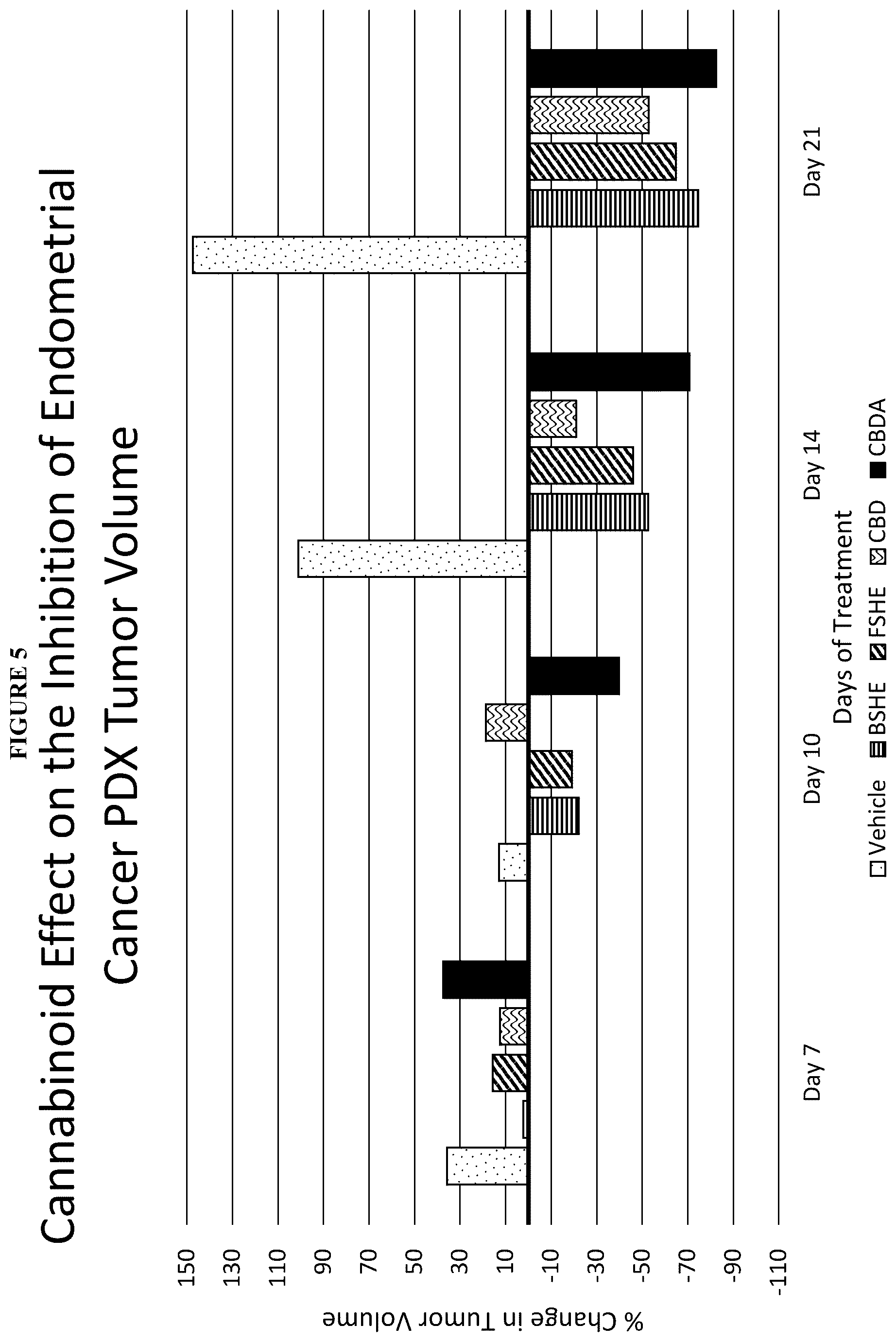 Patent US12599617 Figure 12 – Methods of treating head and neck cancers with hemp extract