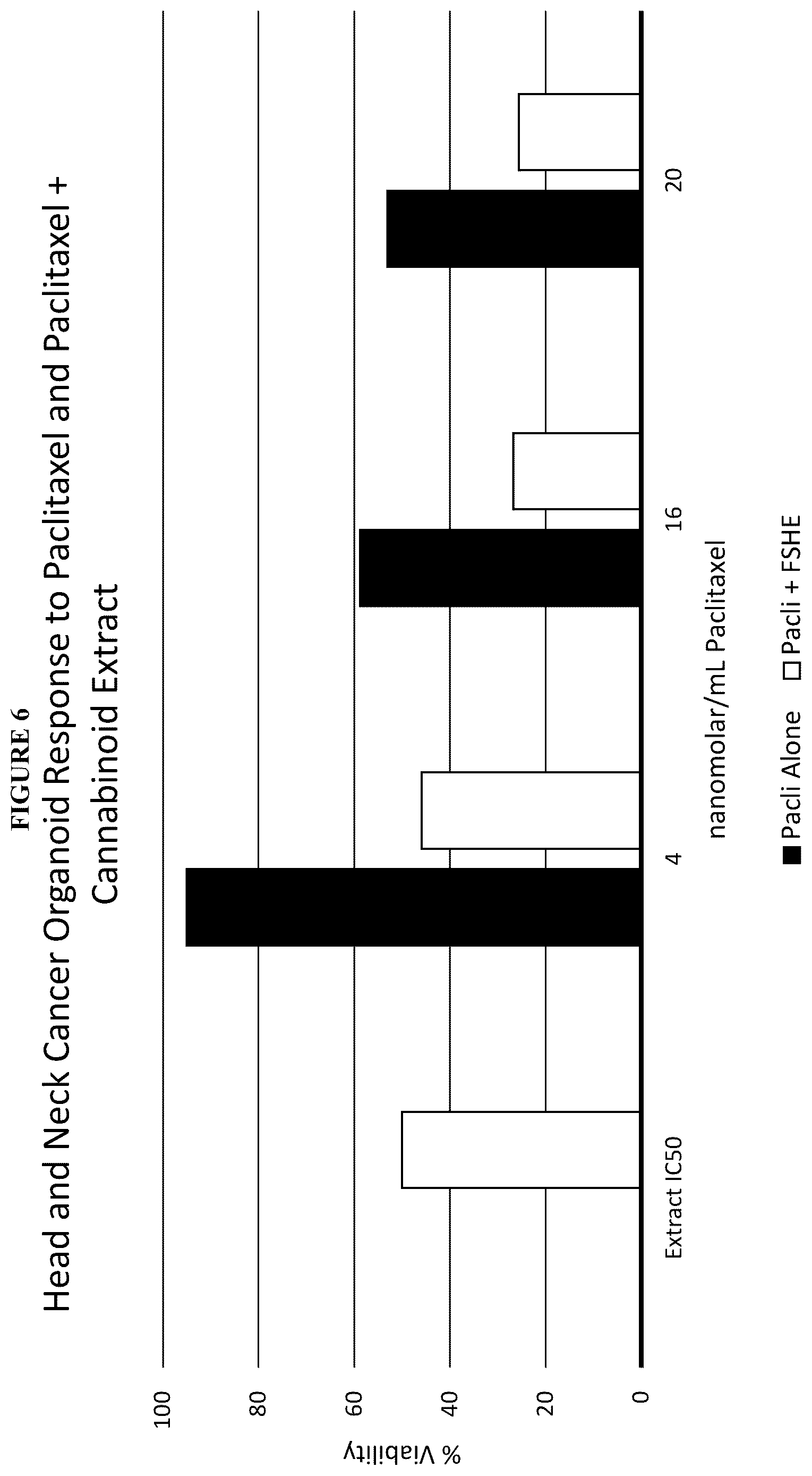 Patent US12599617 Figure 13 – Methods of treating head and neck cancers with hemp extract