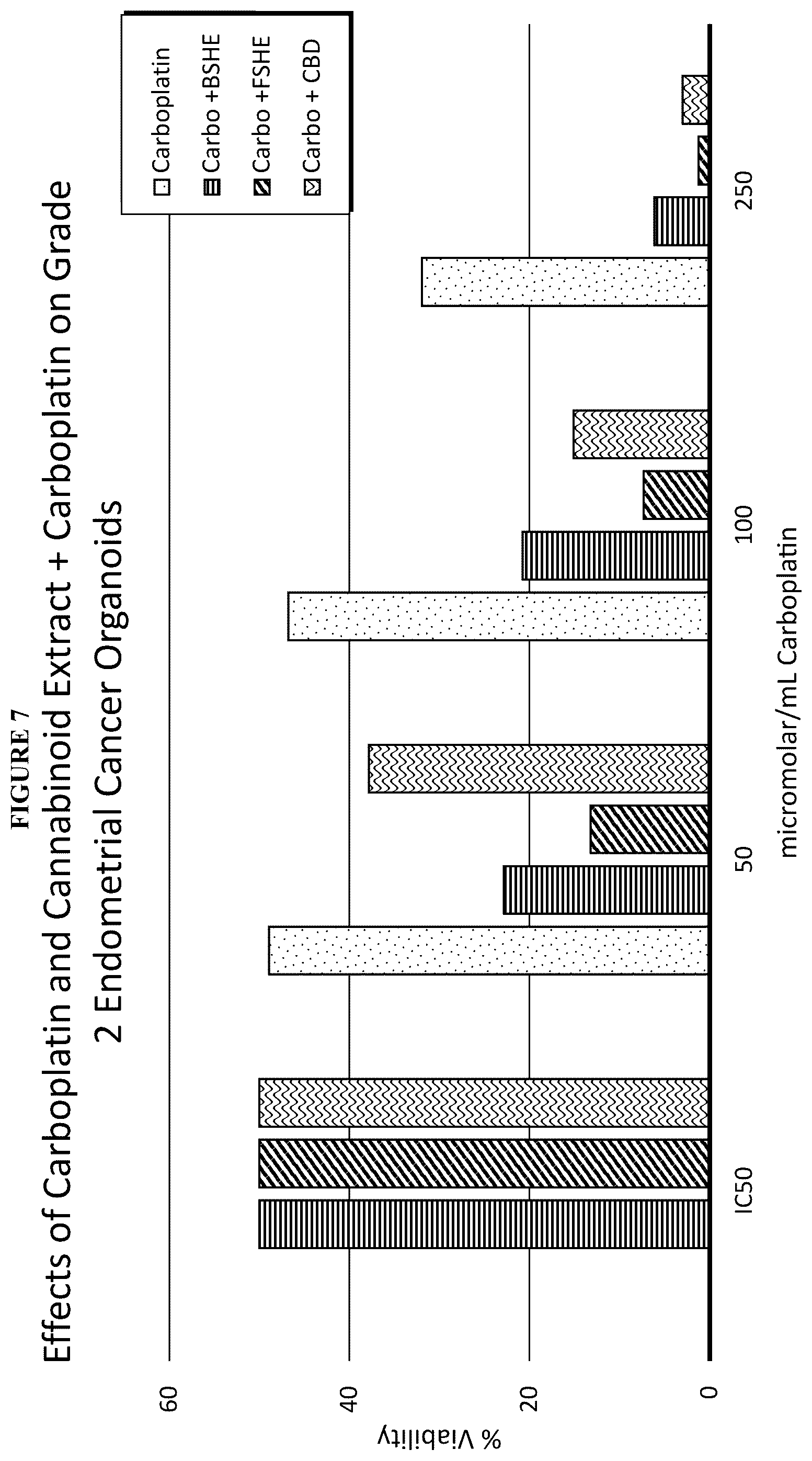 Patent US12599617 Figure 14 – Methods of treating head and neck cancers with hemp extract