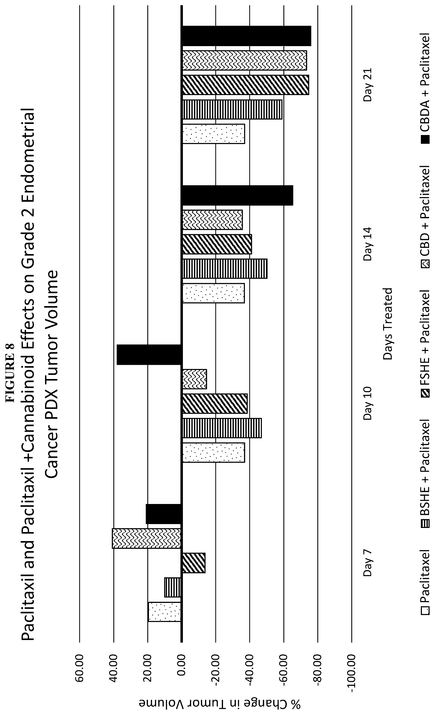 Patent US12599617 Figure 15 – Methods of treating head and neck cancers with hemp extract