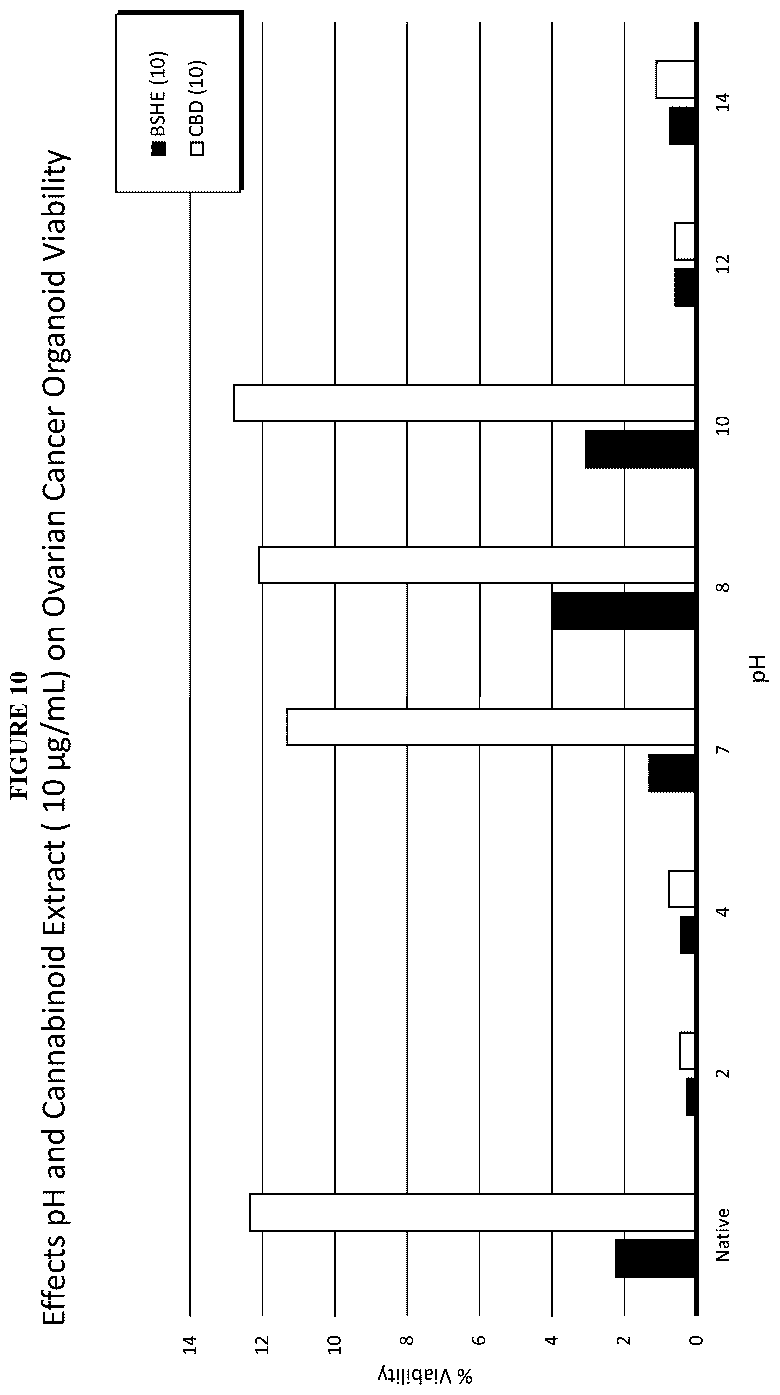 Patent US12599617 Figure 18 – Methods of treating head and neck cancers with hemp extract