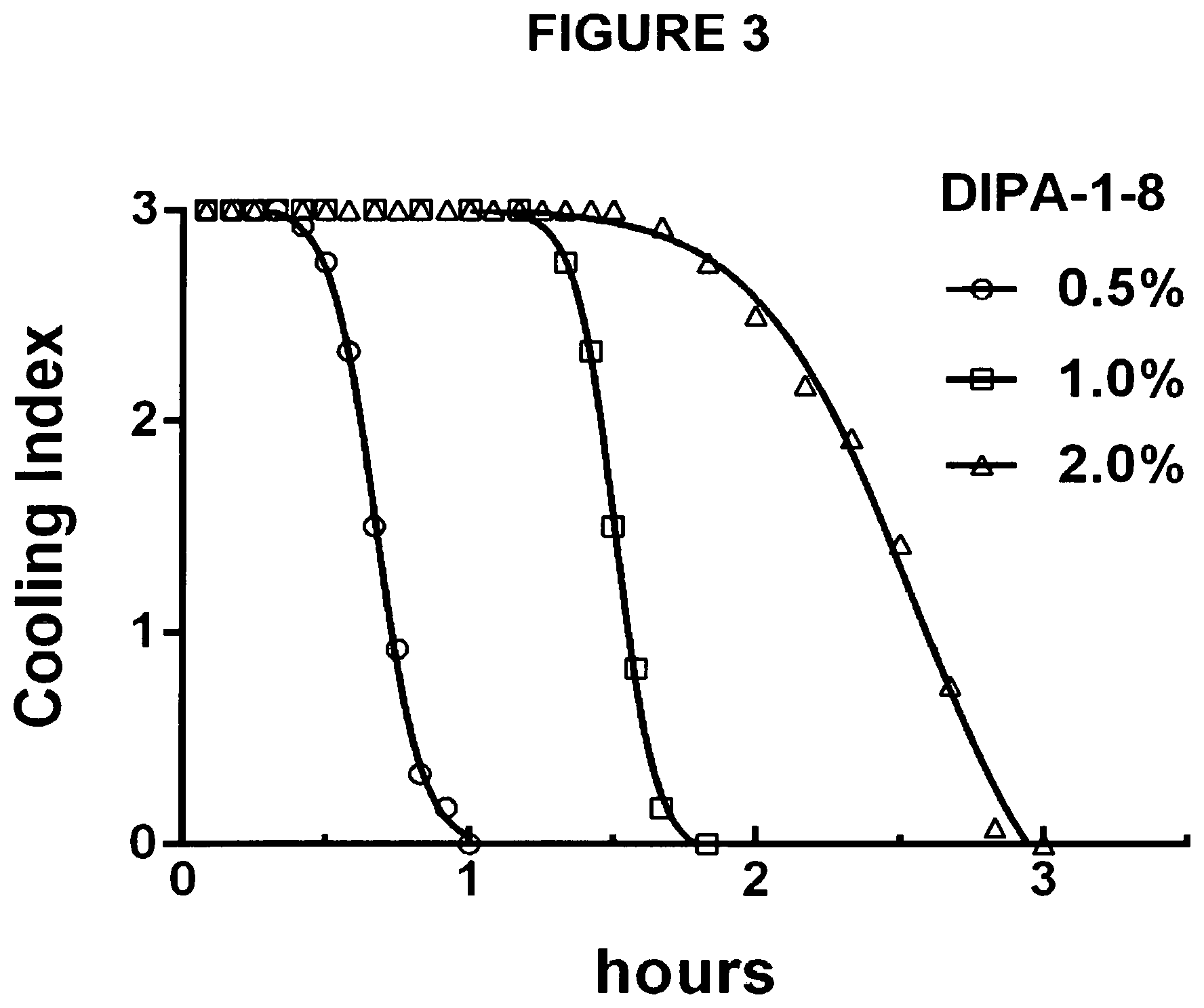 Patent US12599619 Figure 3 – Method of treating blepharitis or conjunctivitis