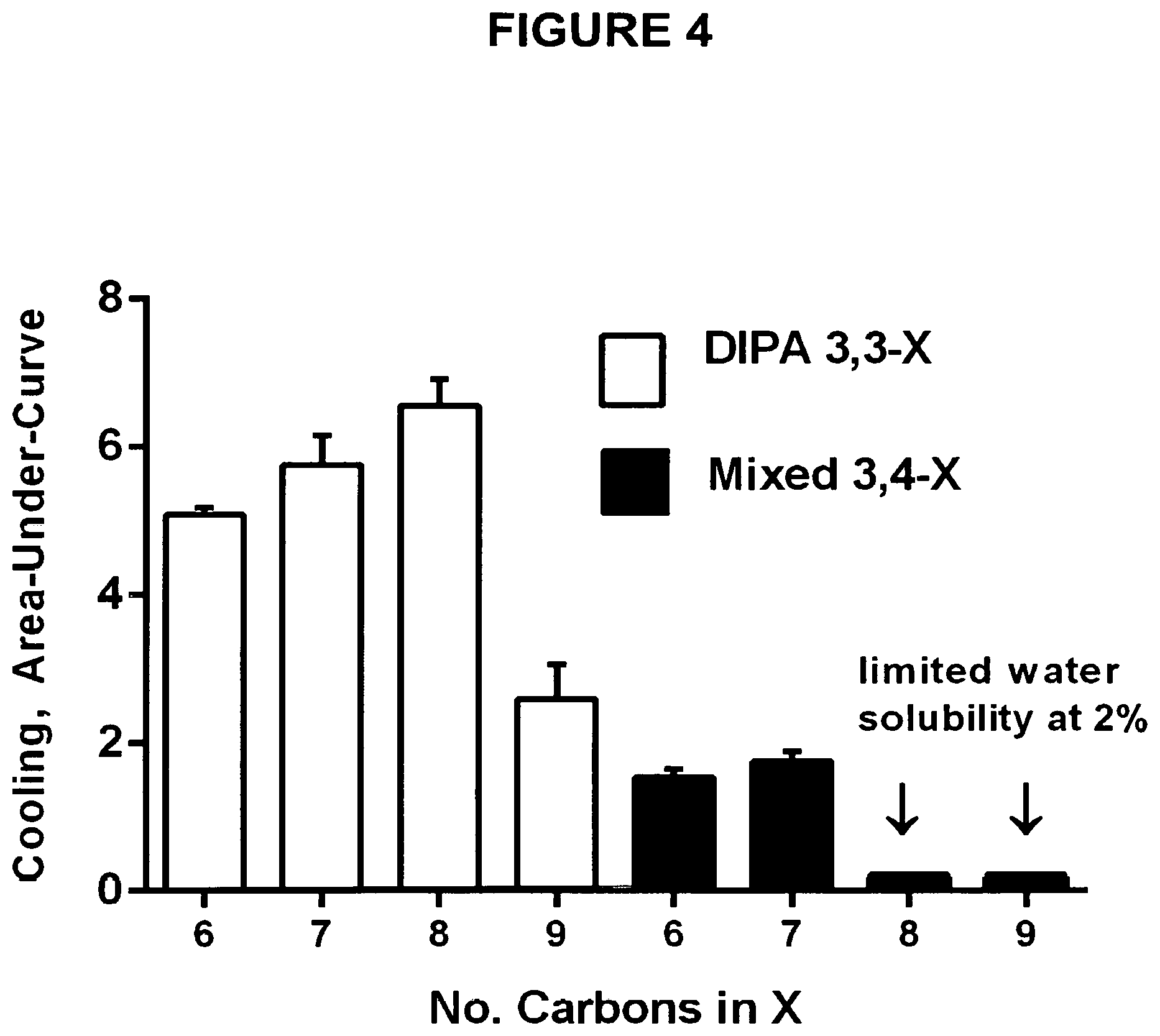 Patent US12599619 Figure 4 – Method of treating blepharitis or conjunctivitis