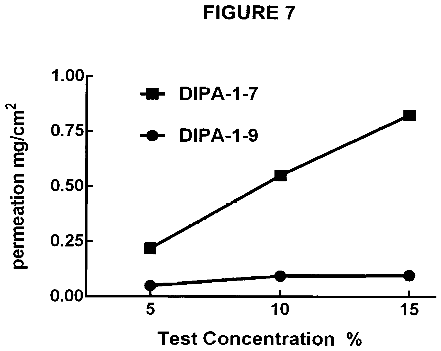 Patent US12599619 Figure 7 – Method of treating blepharitis or conjunctivitis