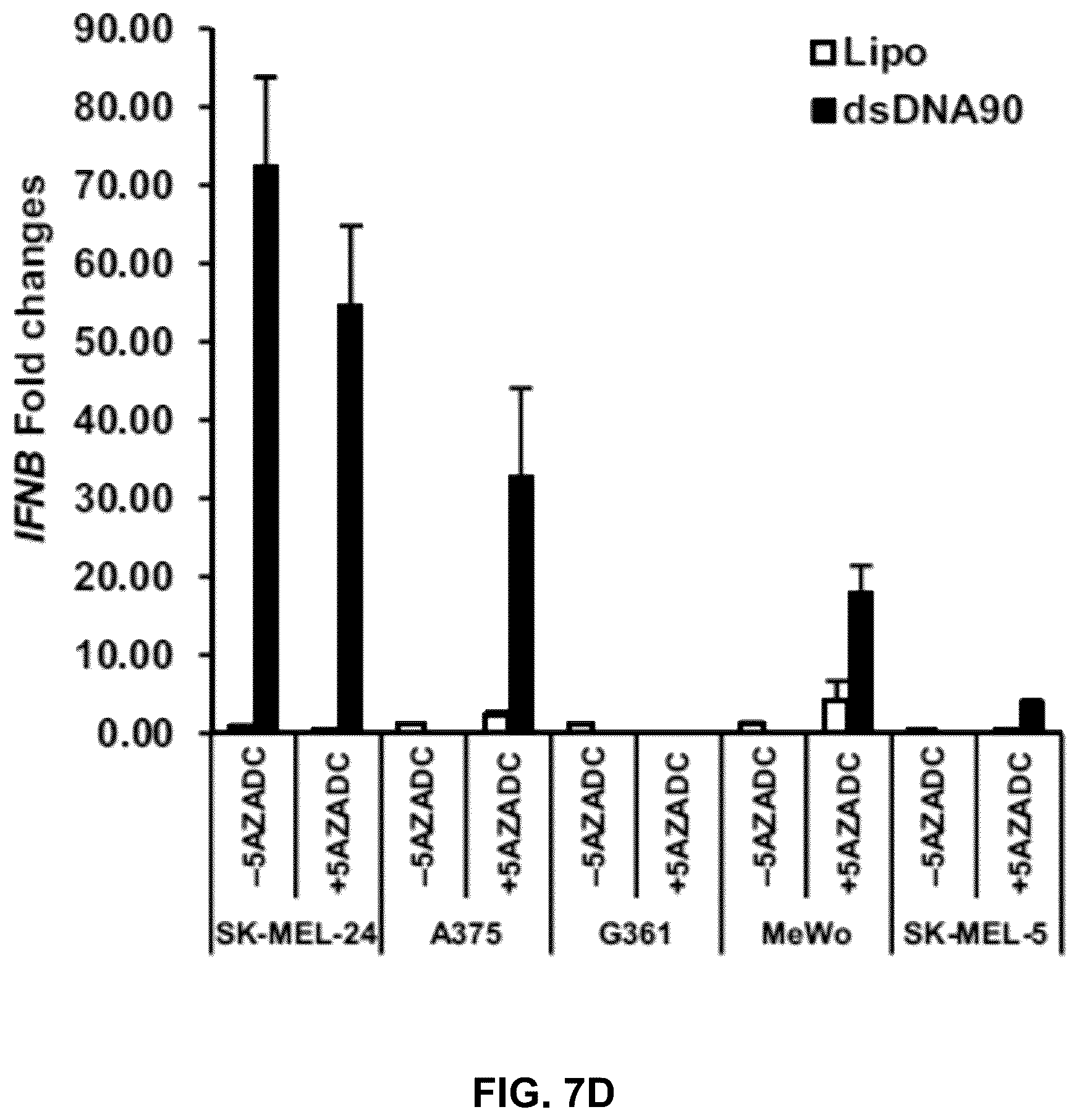 Patent US12599621 Figure 11 – Enhancing anti-tumor response in melanoma cells with defective sting signaling