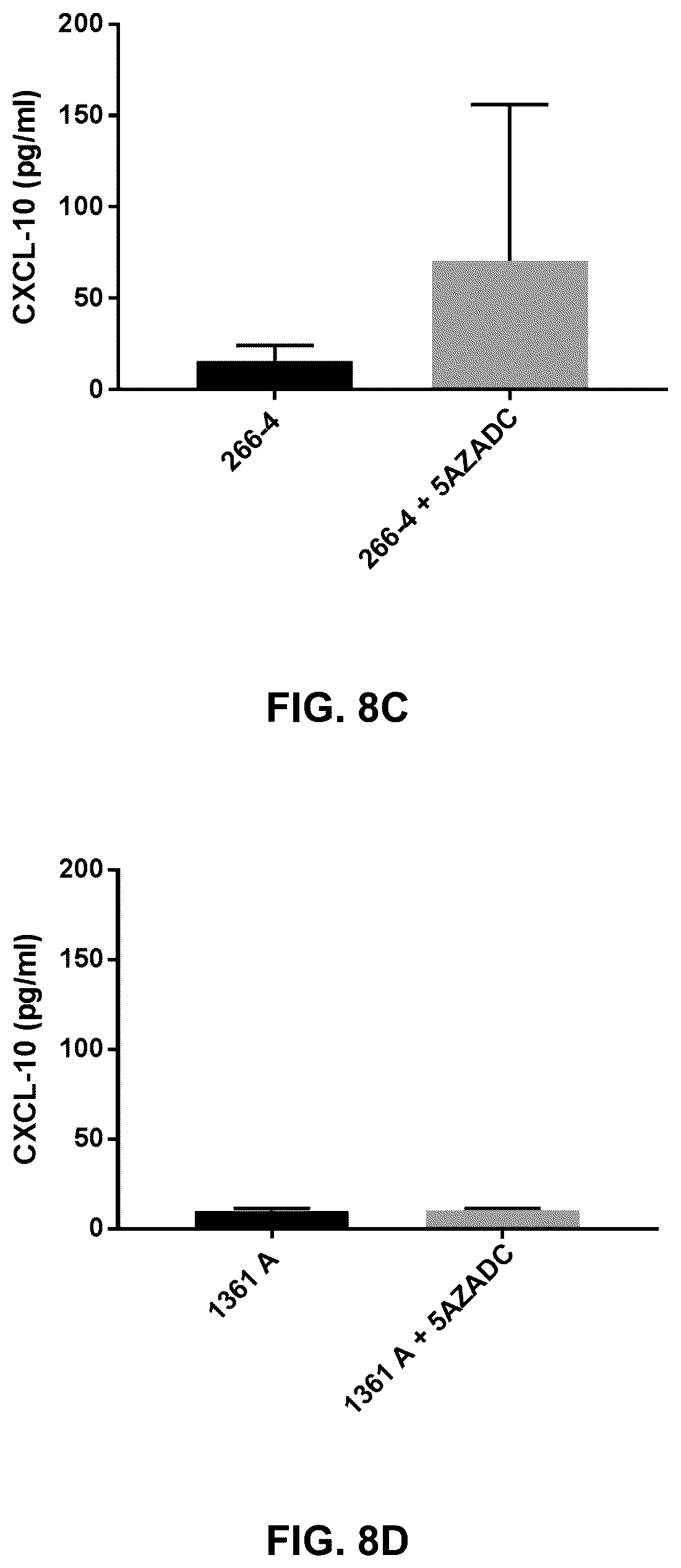 Patent US12599621 Figure 14 – Enhancing anti-tumor response in melanoma cells with defective sting signaling