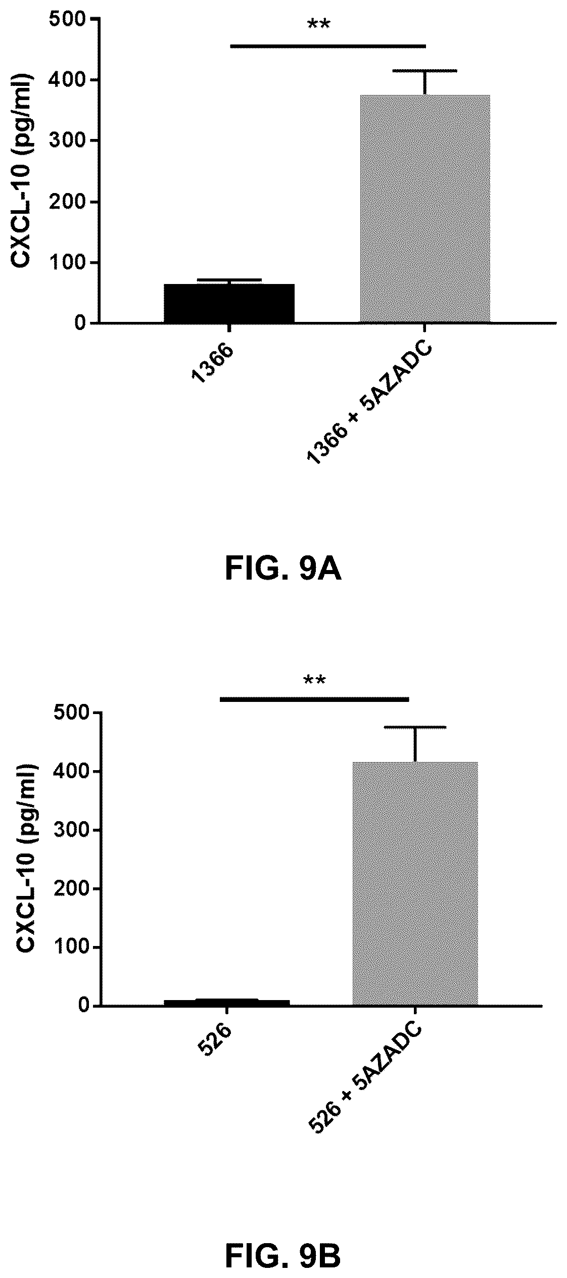 Patent US12599621 Figure 15 – Enhancing anti-tumor response in melanoma cells with defective sting signaling