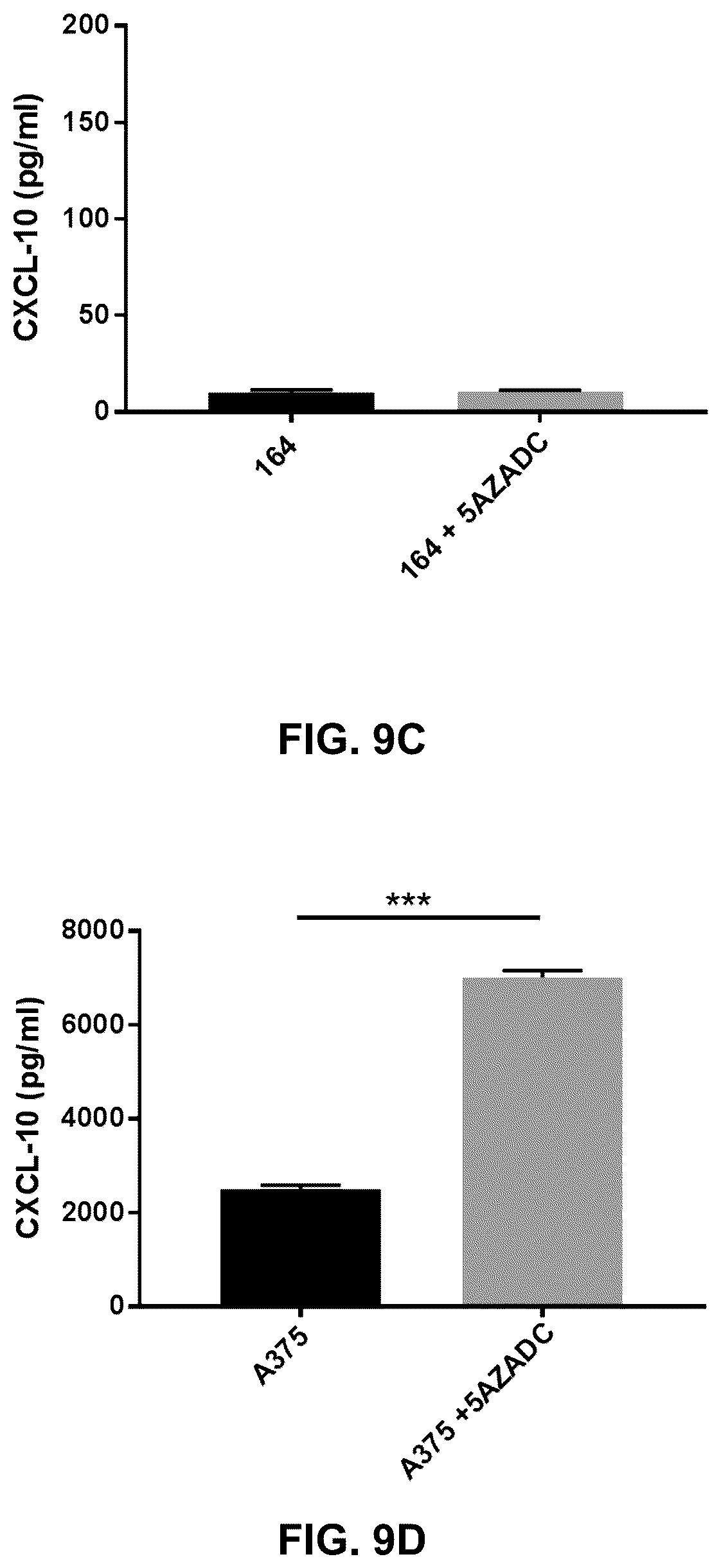 Patent US12599621 Figure 16 – Enhancing anti-tumor response in melanoma cells with defective sting signaling