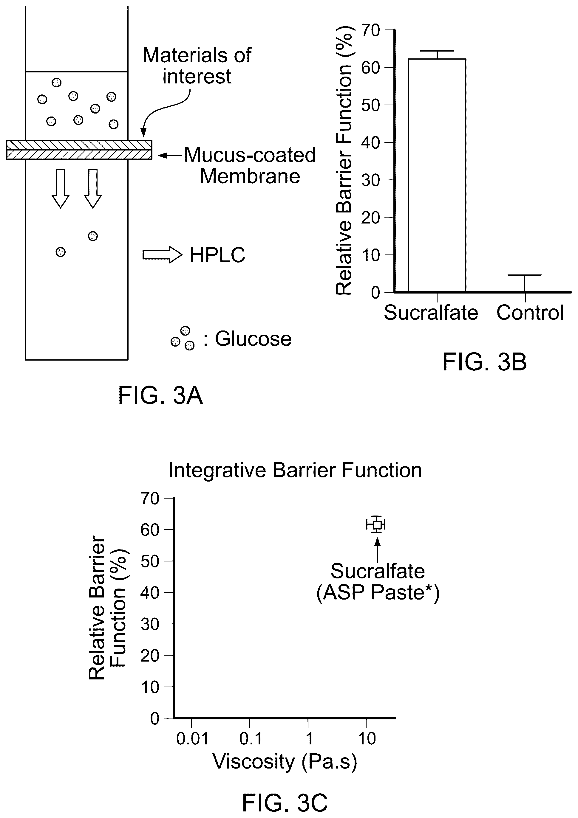 Patent US12599622 Figure 4 – Compounds to modulate intestinal absorption of nutrients