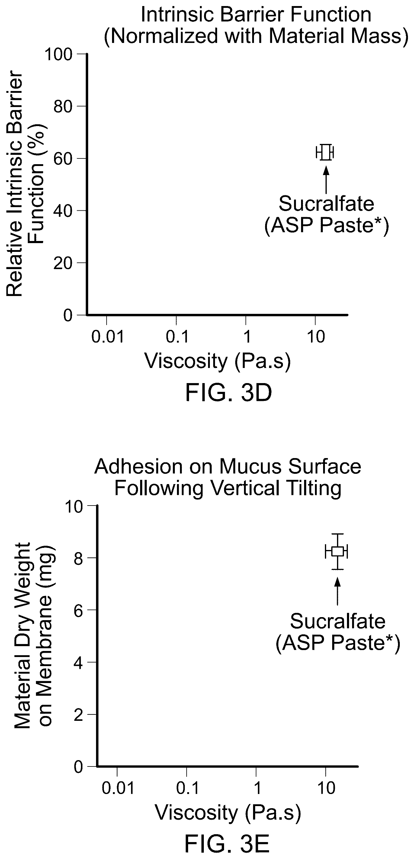 Patent US12599622 Figure 5 – Compounds to modulate intestinal absorption of nutrients
