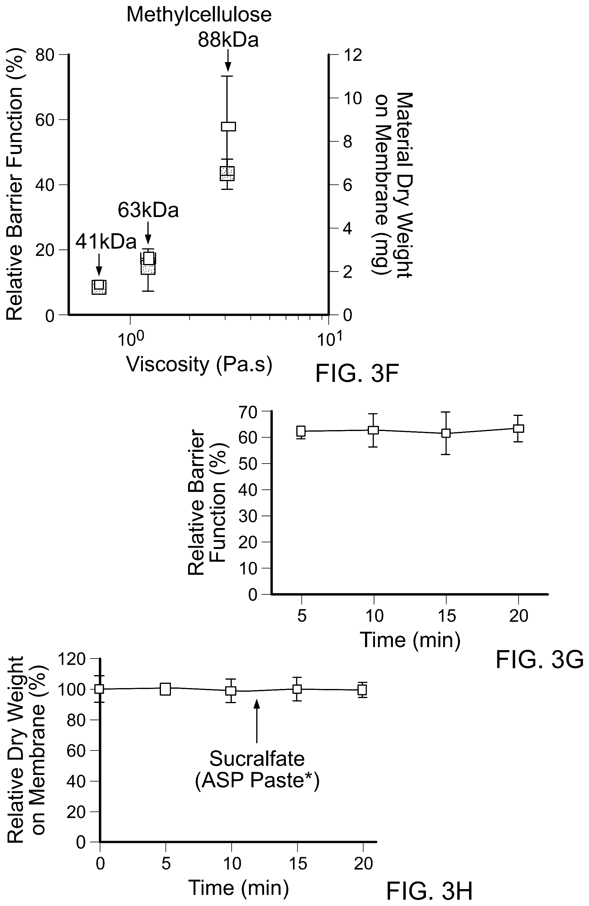 Patent US12599622 Figure 6 – Compounds to modulate intestinal absorption of nutrients