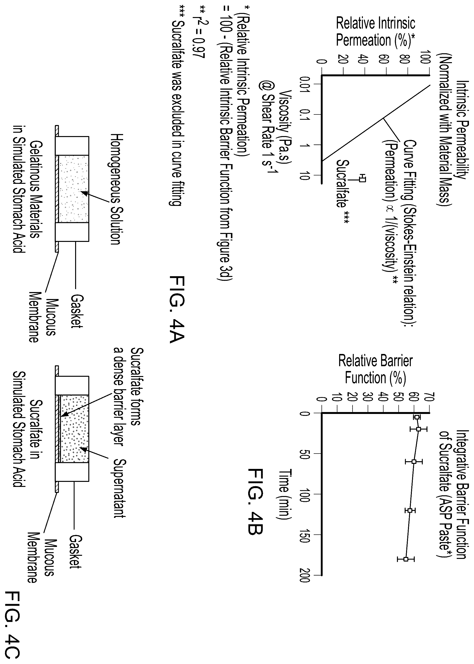 Patent US12599622 Figure 7 – Compounds to modulate intestinal absorption of nutrients