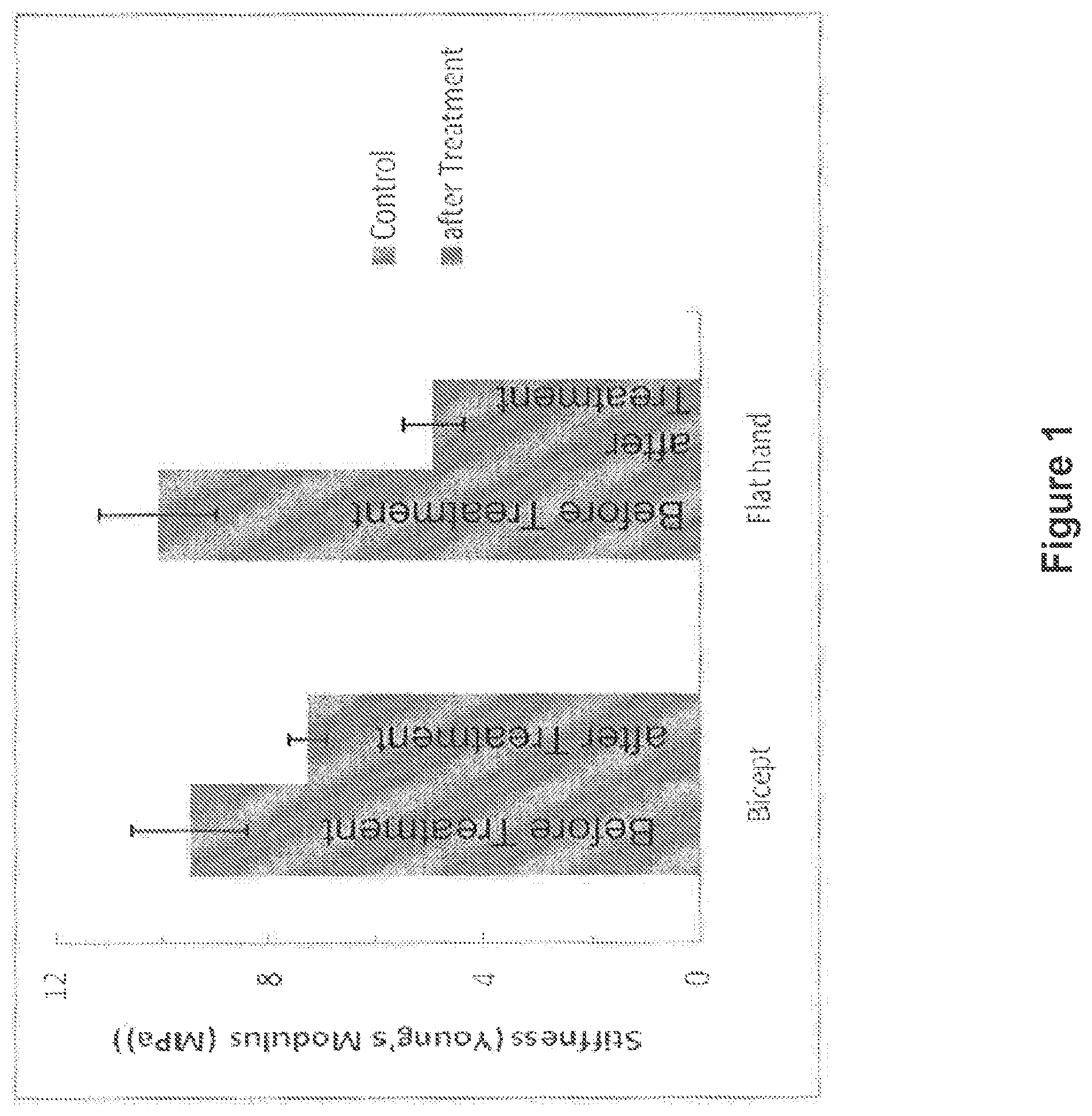 Patent US12599623 Figure 1 – Skin compositions and methods of use thereof