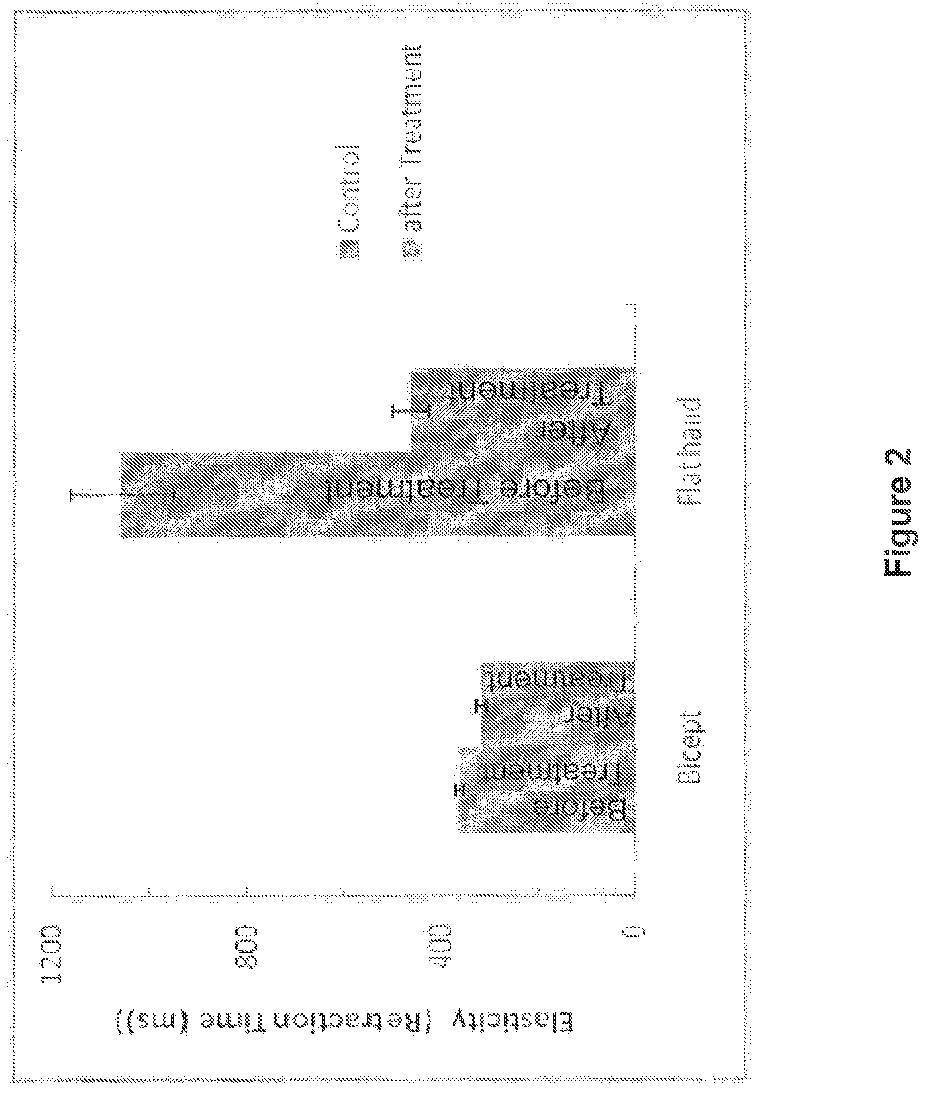 Patent US12599623 Figure 2 – Skin compositions and methods of use thereof