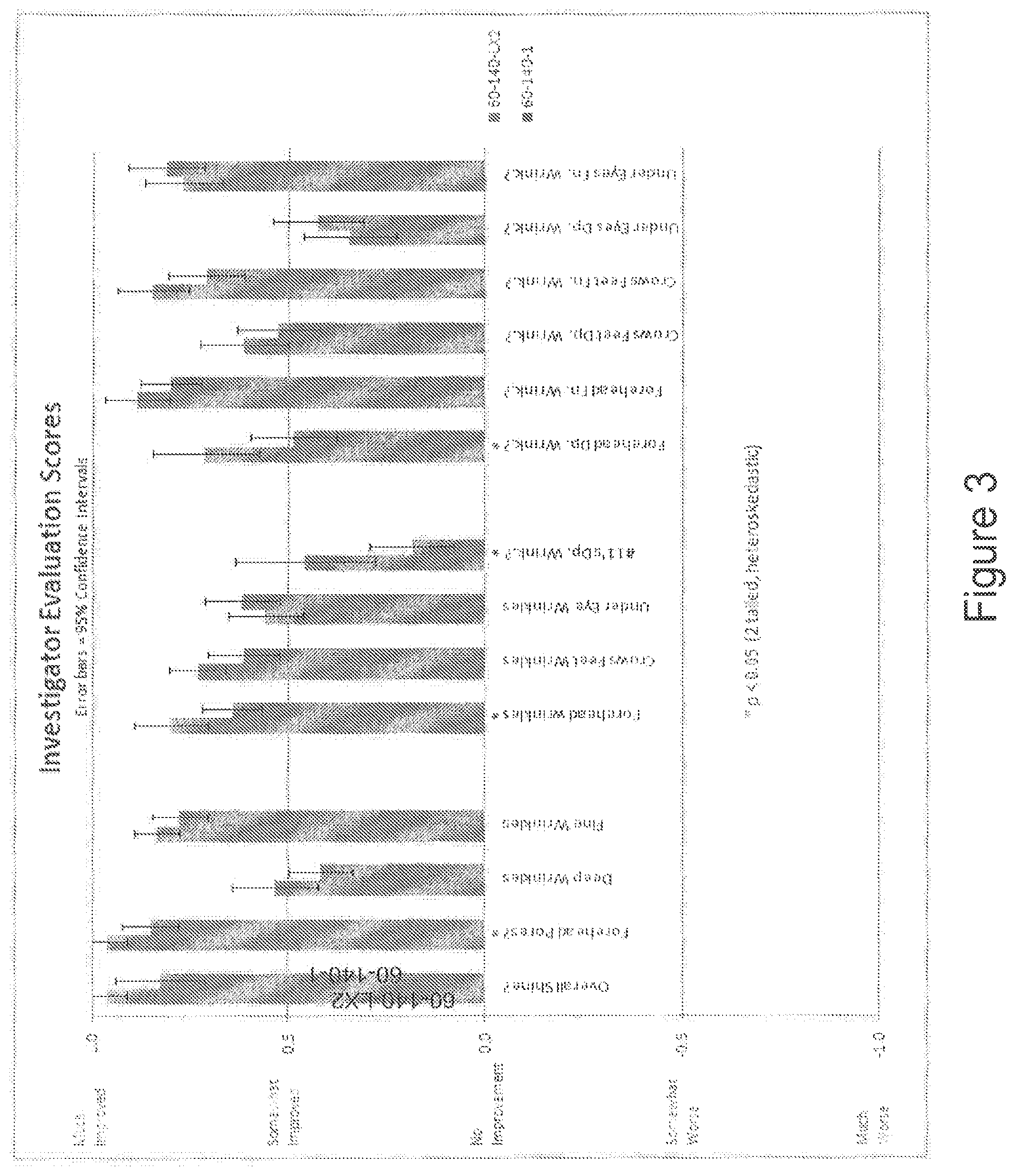 Patent US12599623 Figure 3 – Skin compositions and methods of use thereof