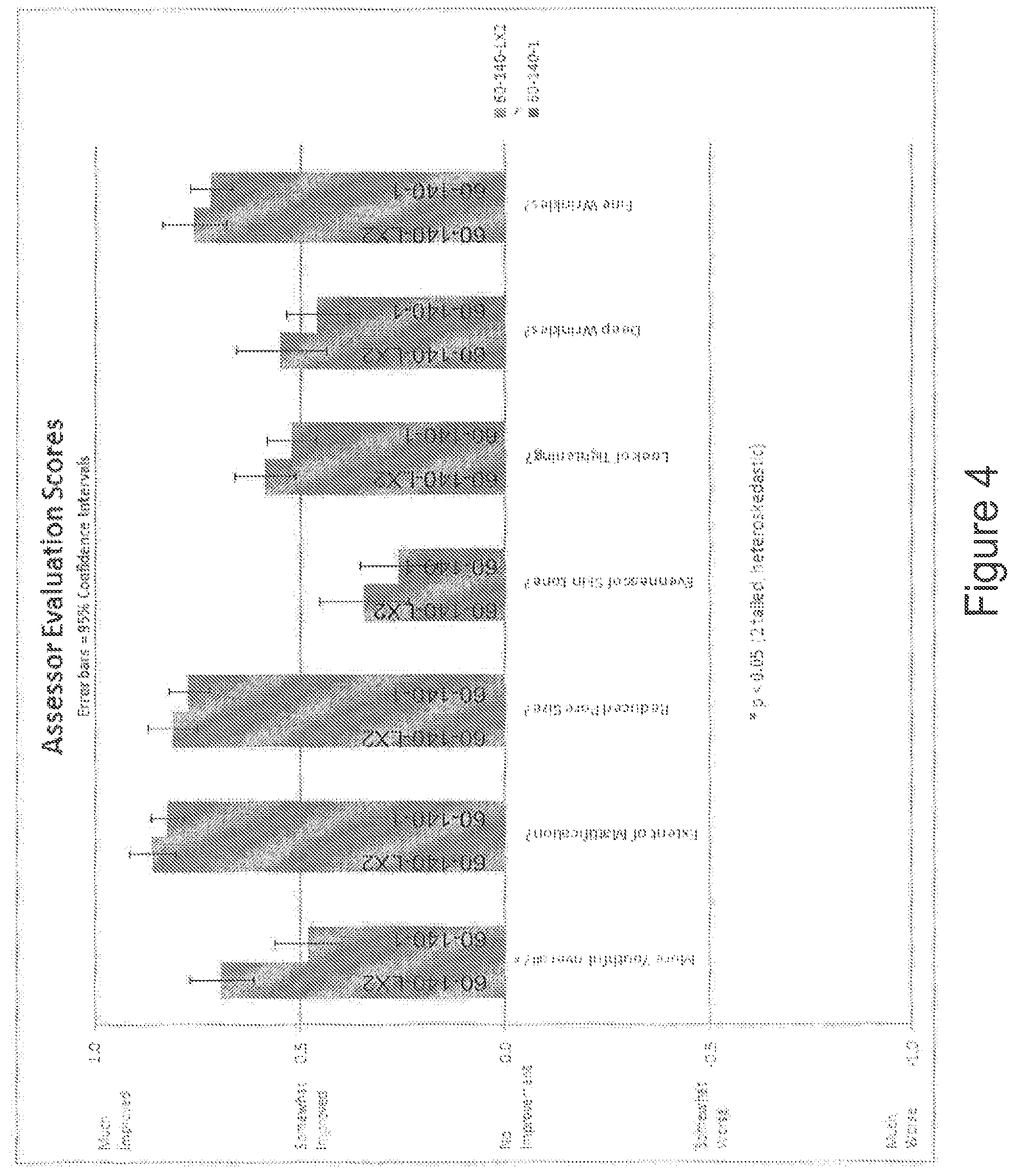 Patent US12599623 Figure 4 – Skin compositions and methods of use thereof