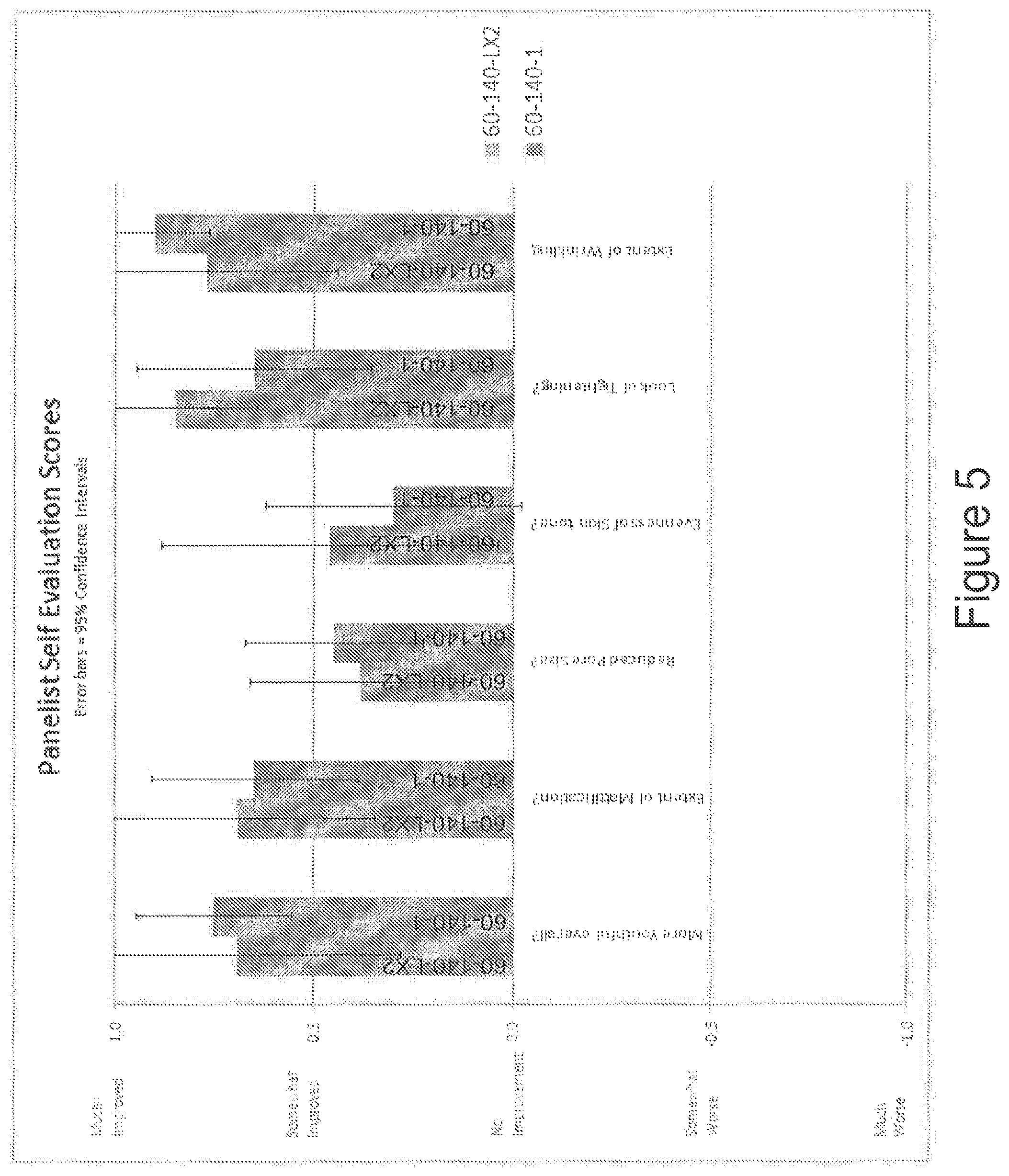 Patent US12599623 Figure 5 – Skin compositions and methods of use thereof