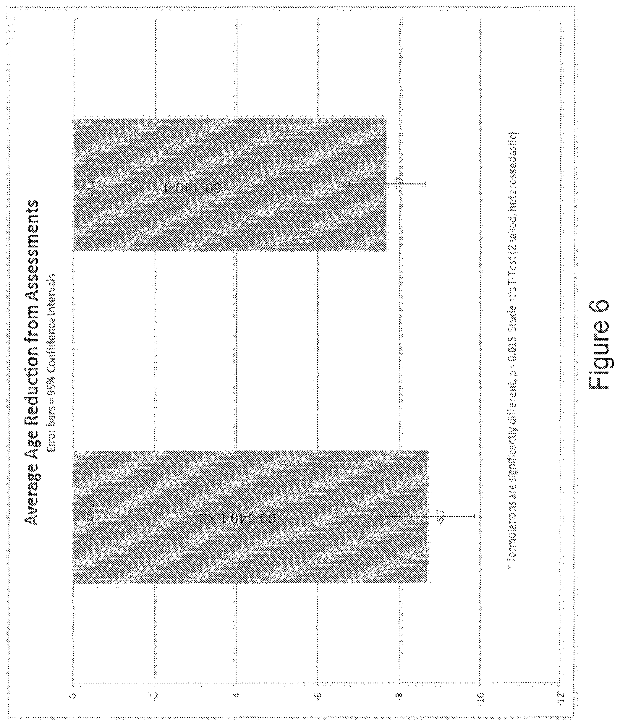 Patent US12599623 Figure 6 – Skin compositions and methods of use thereof