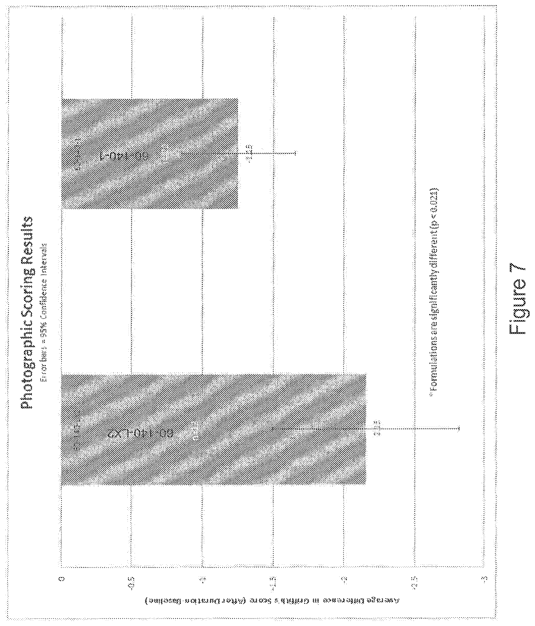 Patent US12599623 Figure 7 – Skin compositions and methods of use thereof