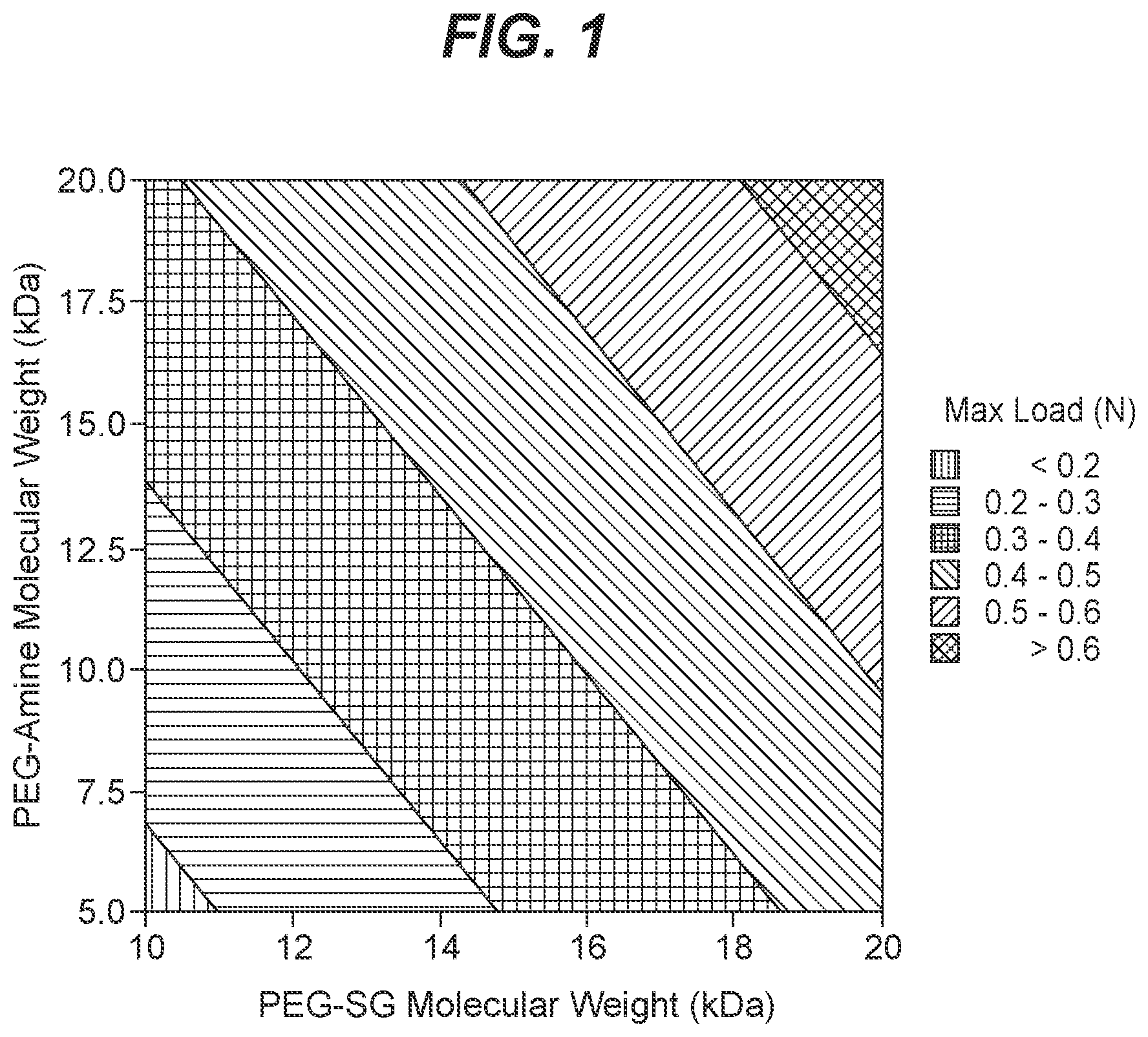 Patent US12599624 Figure 1 – Biodegradable lung sealants