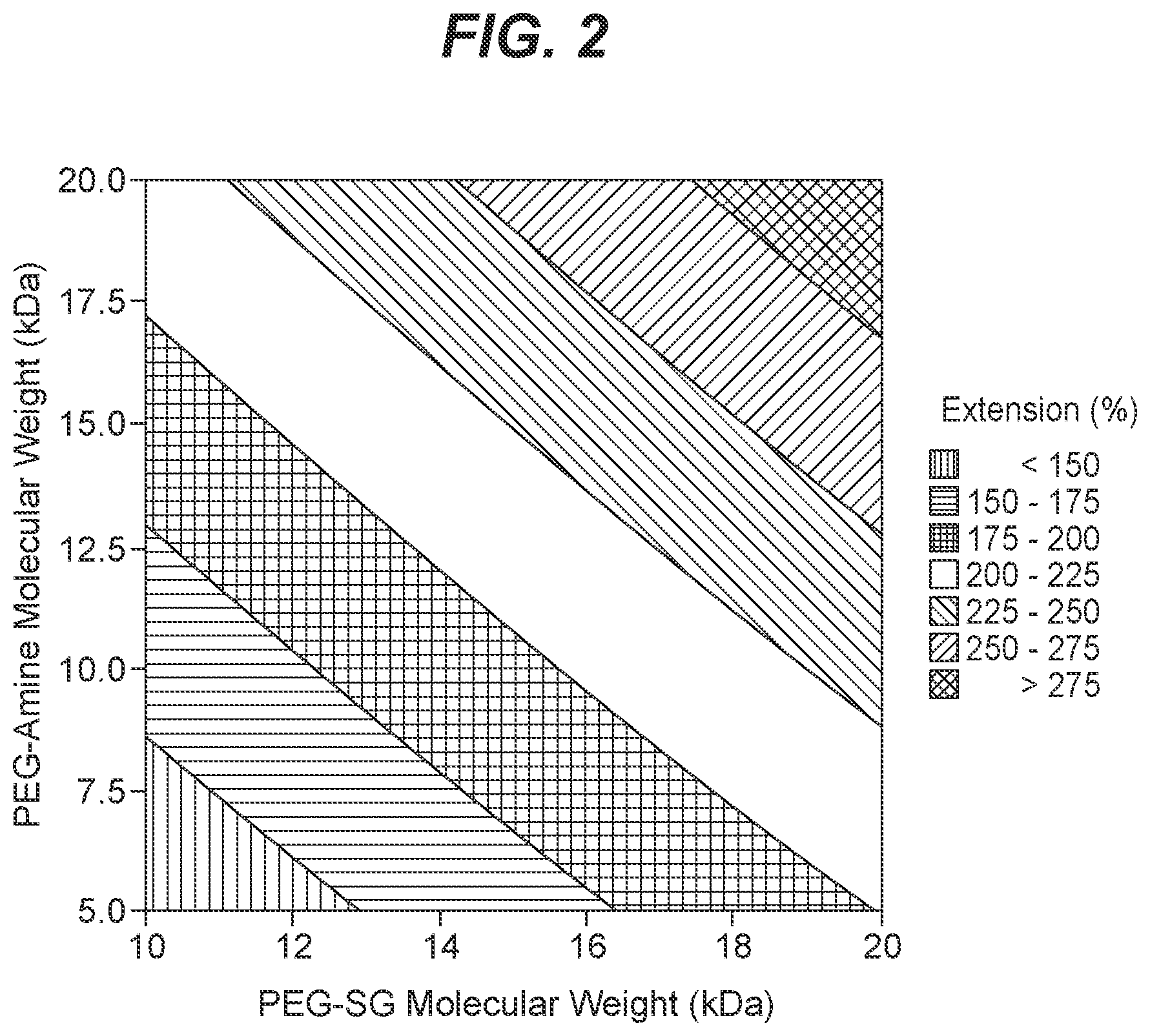 Patent US12599624 Figure 2 – Biodegradable lung sealants