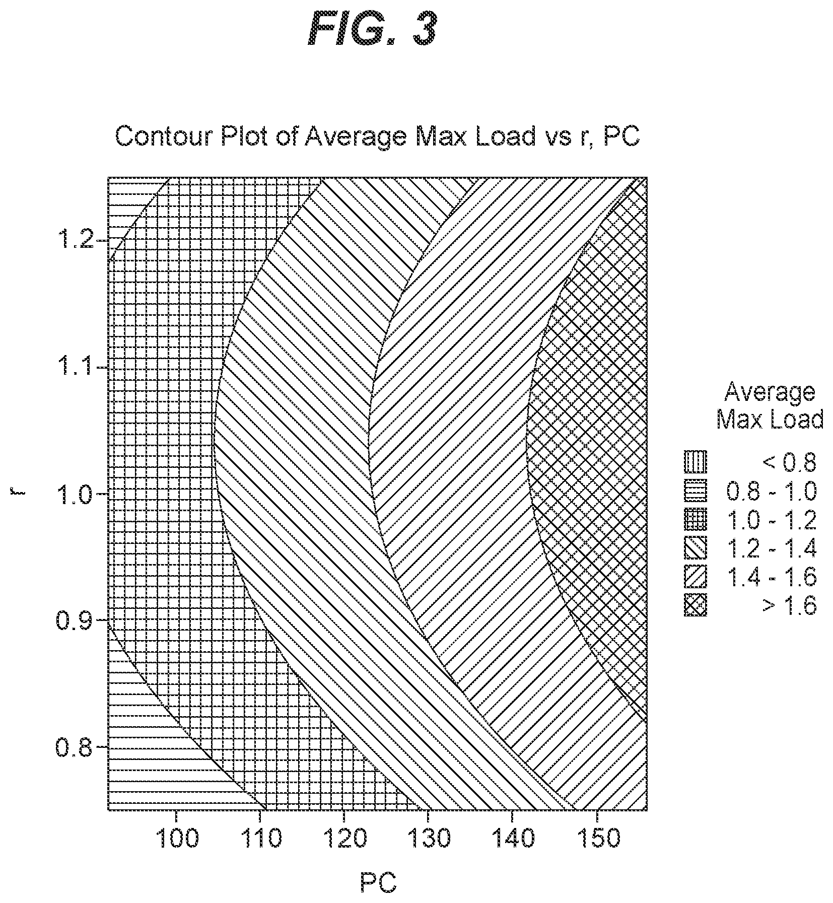 Patent US12599624 Figure 3 – Biodegradable lung sealants
