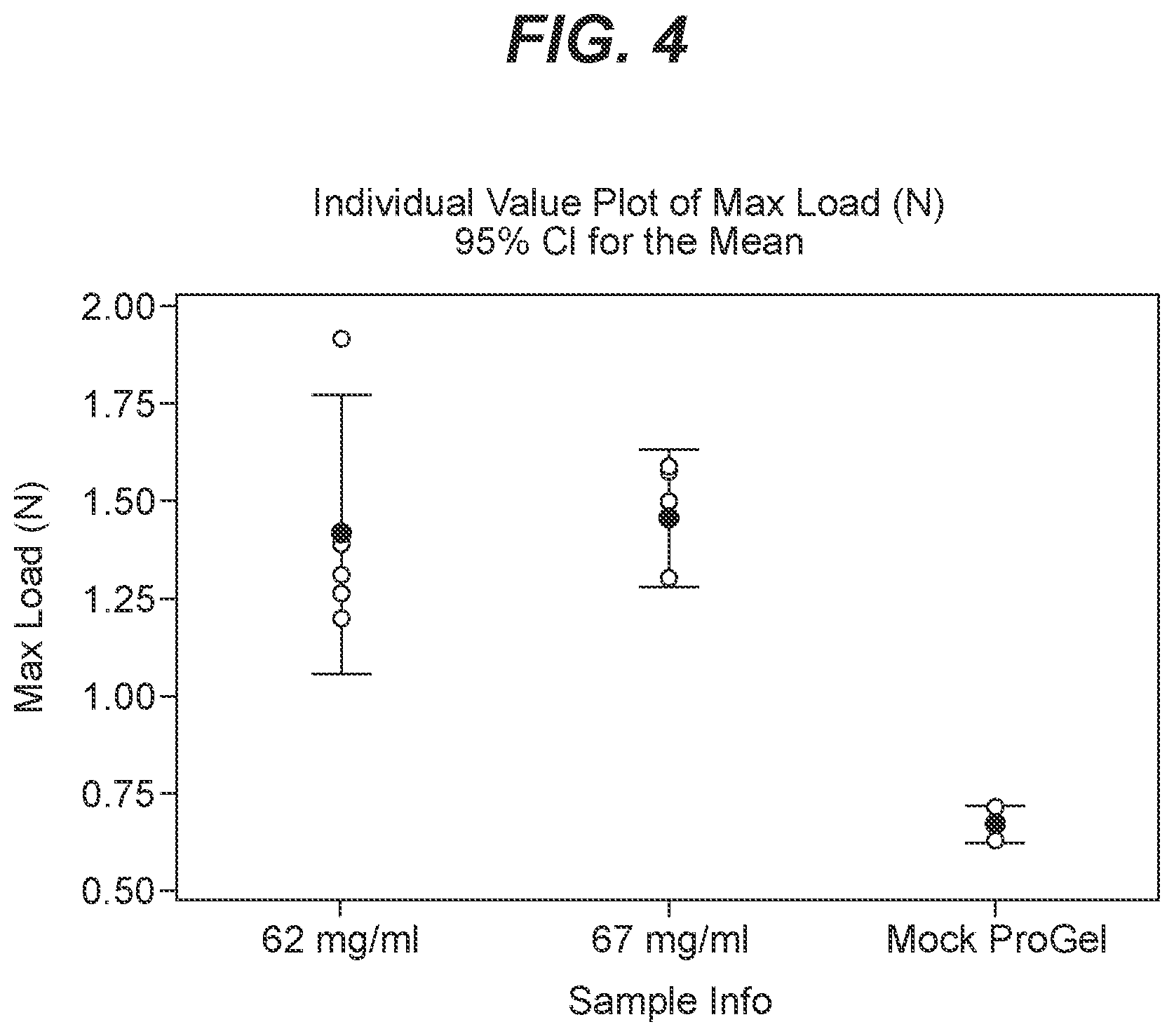 Patent US12599624 Figure 4 – Biodegradable lung sealants