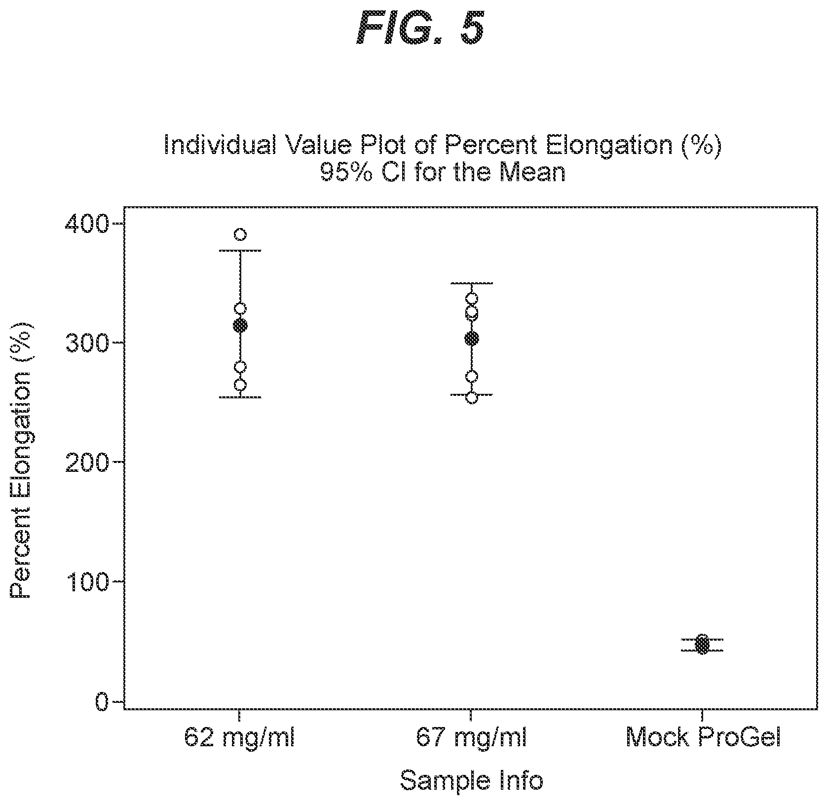 Patent US12599624 Figure 5 – Biodegradable lung sealants