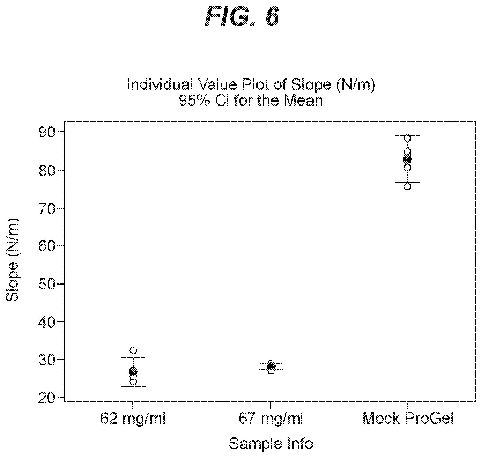 Patent US12599624 Figure 6 – Biodegradable lung sealants