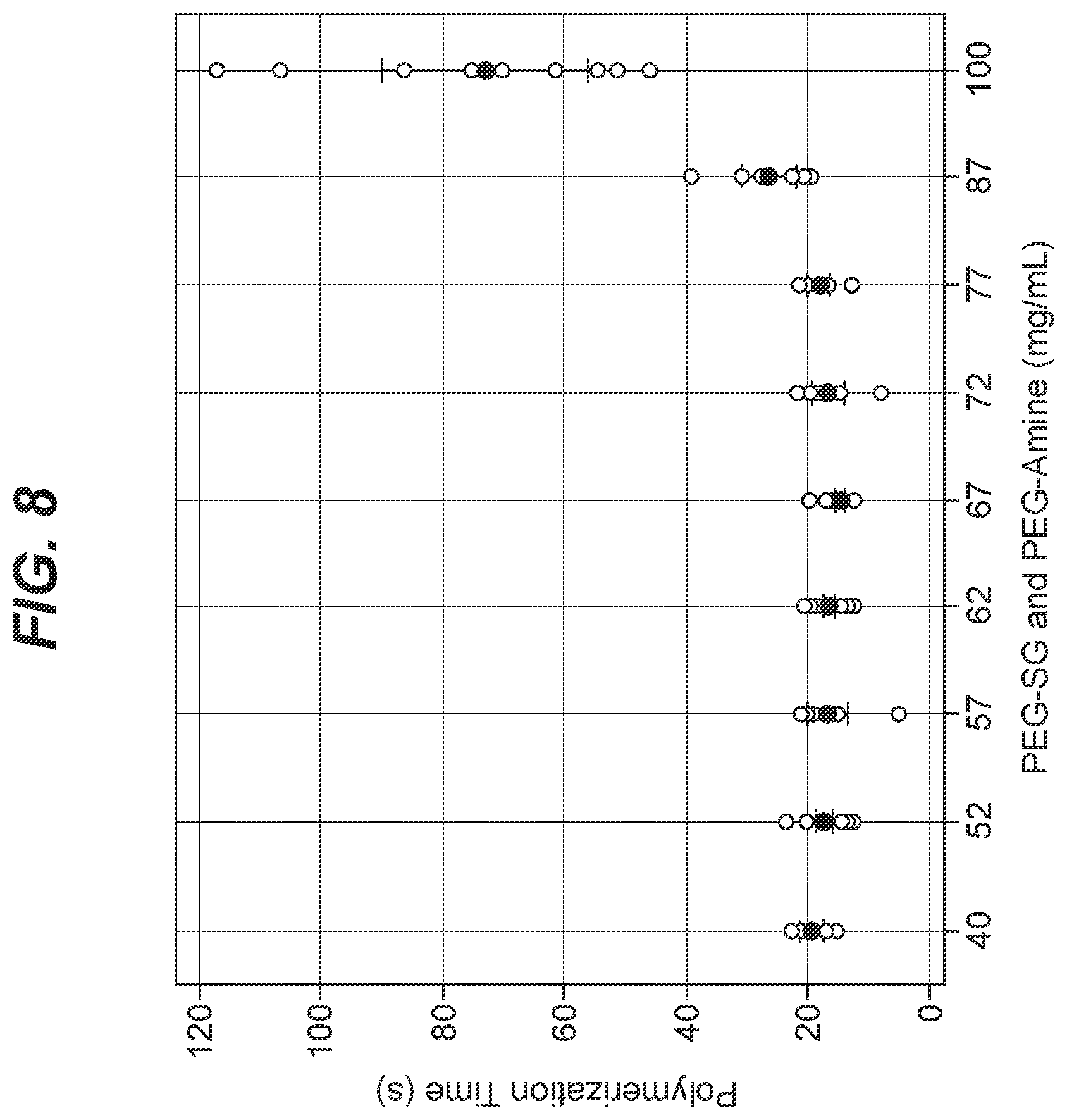 Patent US12599624 Figure 8 – Biodegradable lung sealants