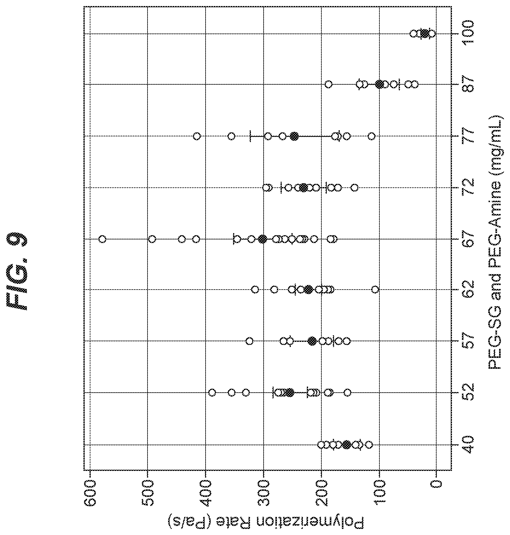 Patent US12599624 Figure 9 – Biodegradable lung sealants