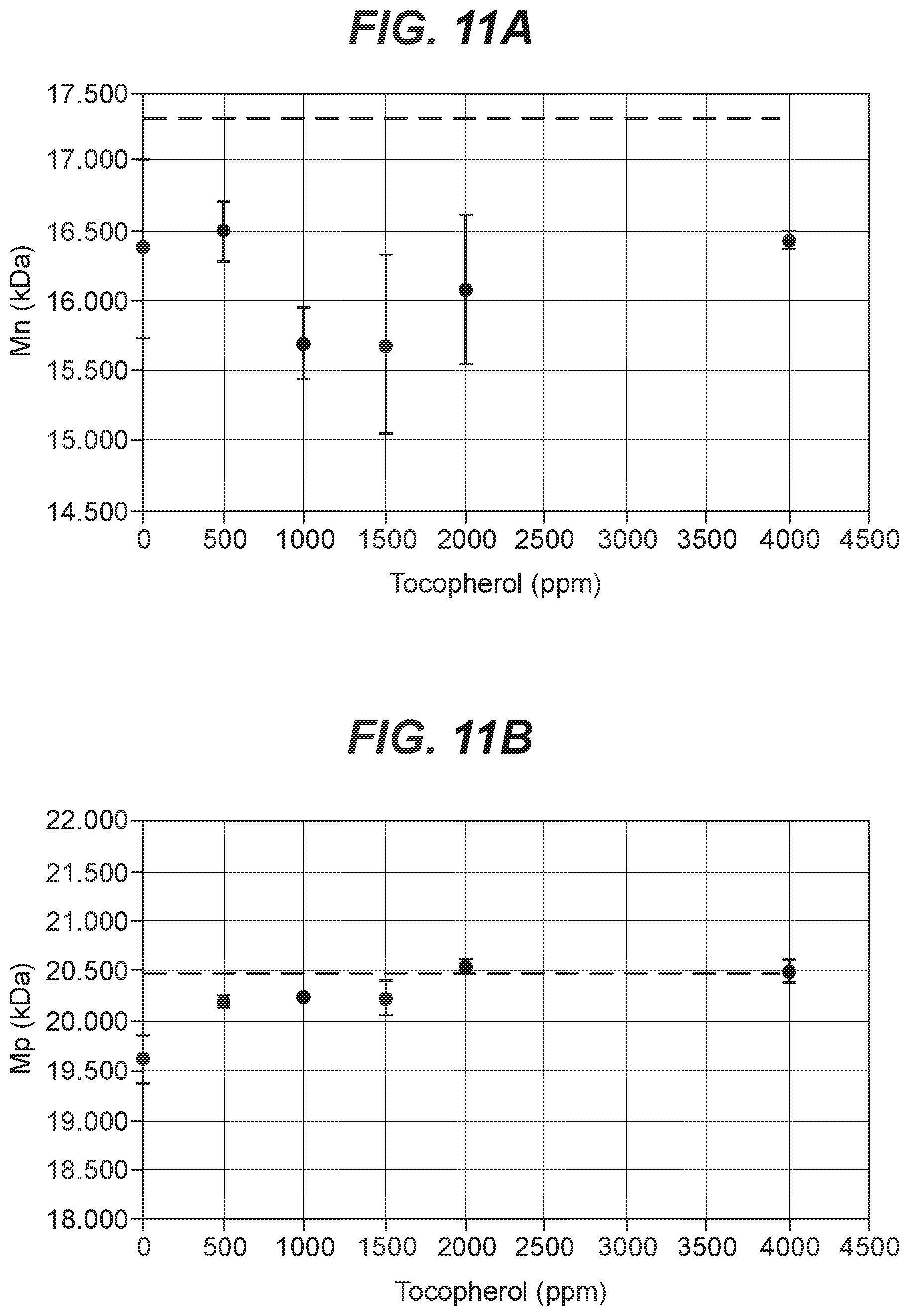 Patent US12599624 Figure 12 – Biodegradable lung sealants