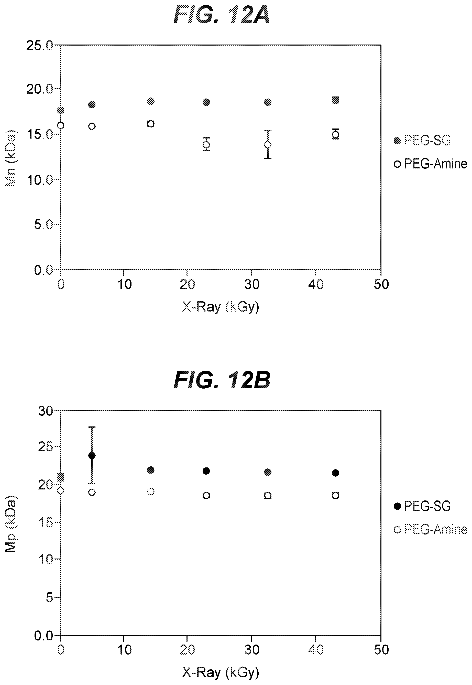 Patent US12599624 Figure 14 – Biodegradable lung sealants