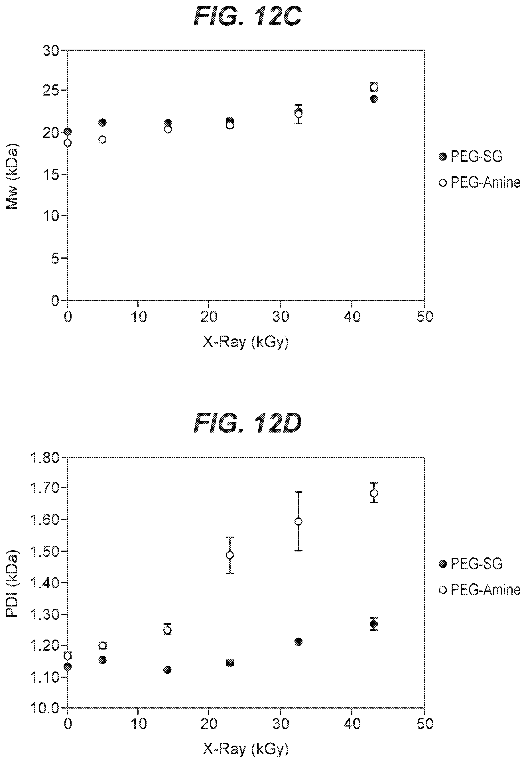 Patent US12599624 Figure 15 – Biodegradable lung sealants