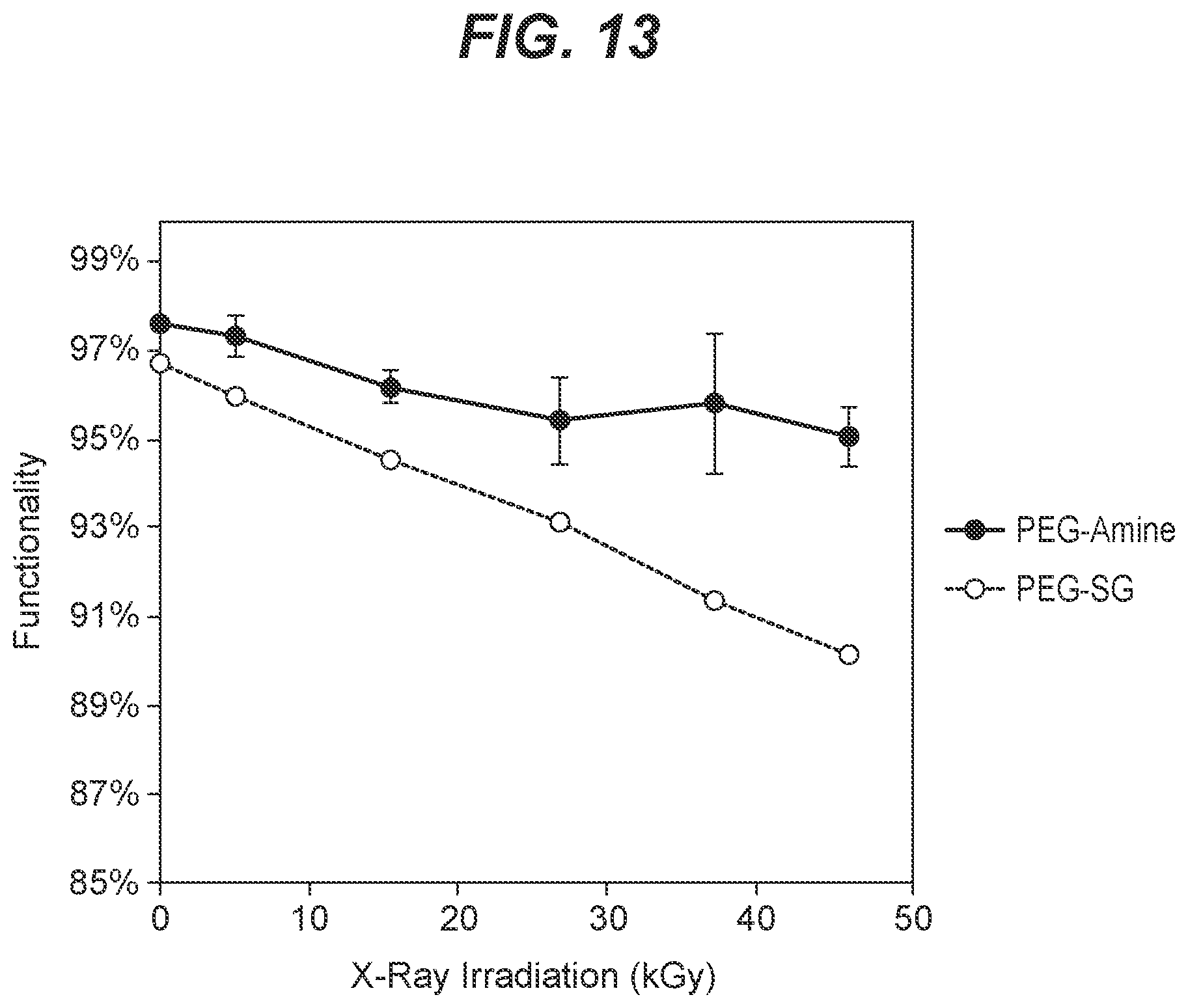 Patent US12599624 Figure 16 – Biodegradable lung sealants