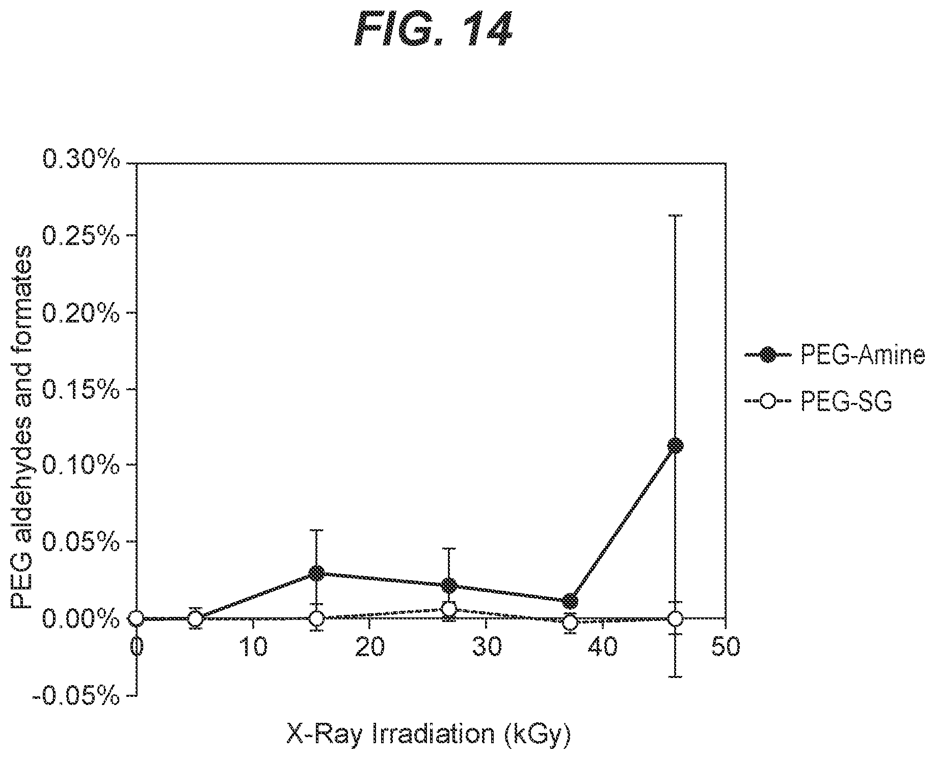 Patent US12599624 Figure 17 – Biodegradable lung sealants