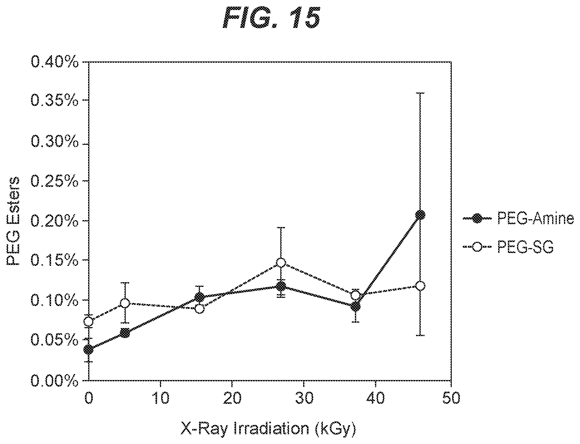 Patent US12599624 Figure 18 – Biodegradable lung sealants