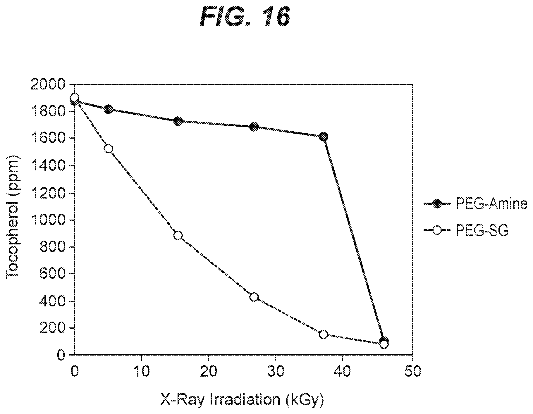 Patent US12599624 Figure 19 – Biodegradable lung sealants